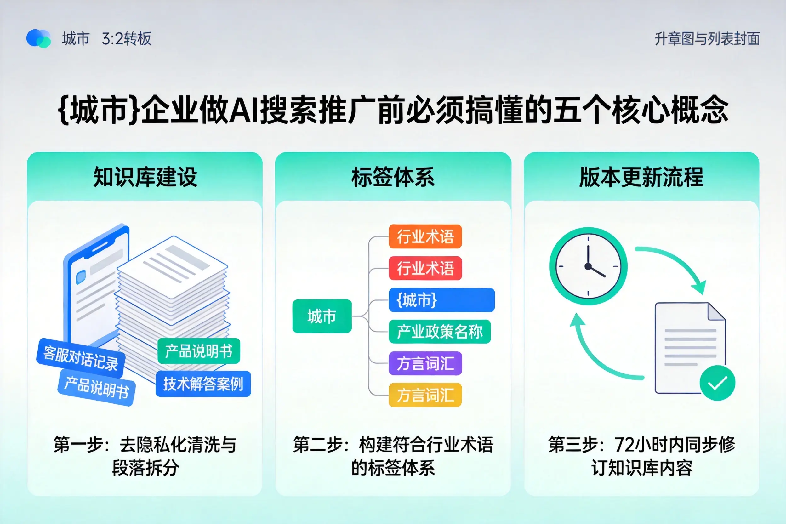 云南企业做AI搜索推广前必须搞懂的五个核心概念