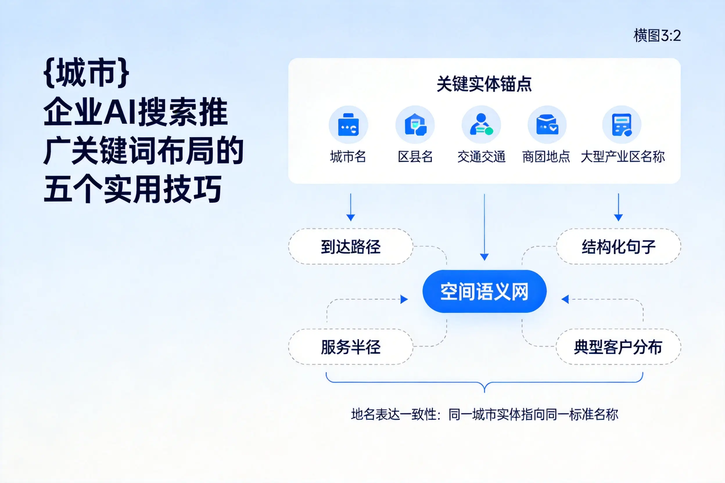 云南企业AI搜索推广关键词布局的五个实用技巧