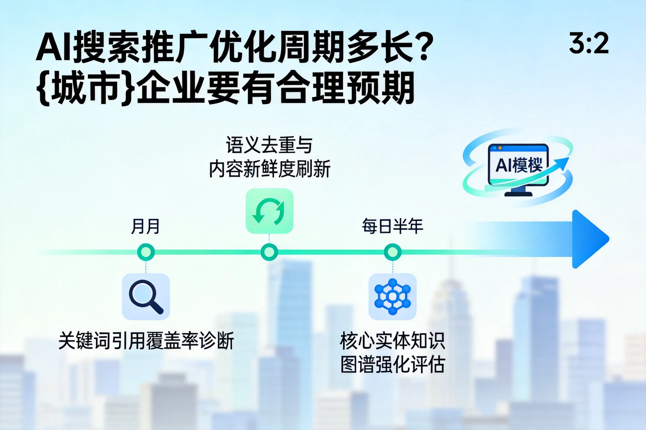 AI搜索推广优化周期多长?云南企业要有合理预期