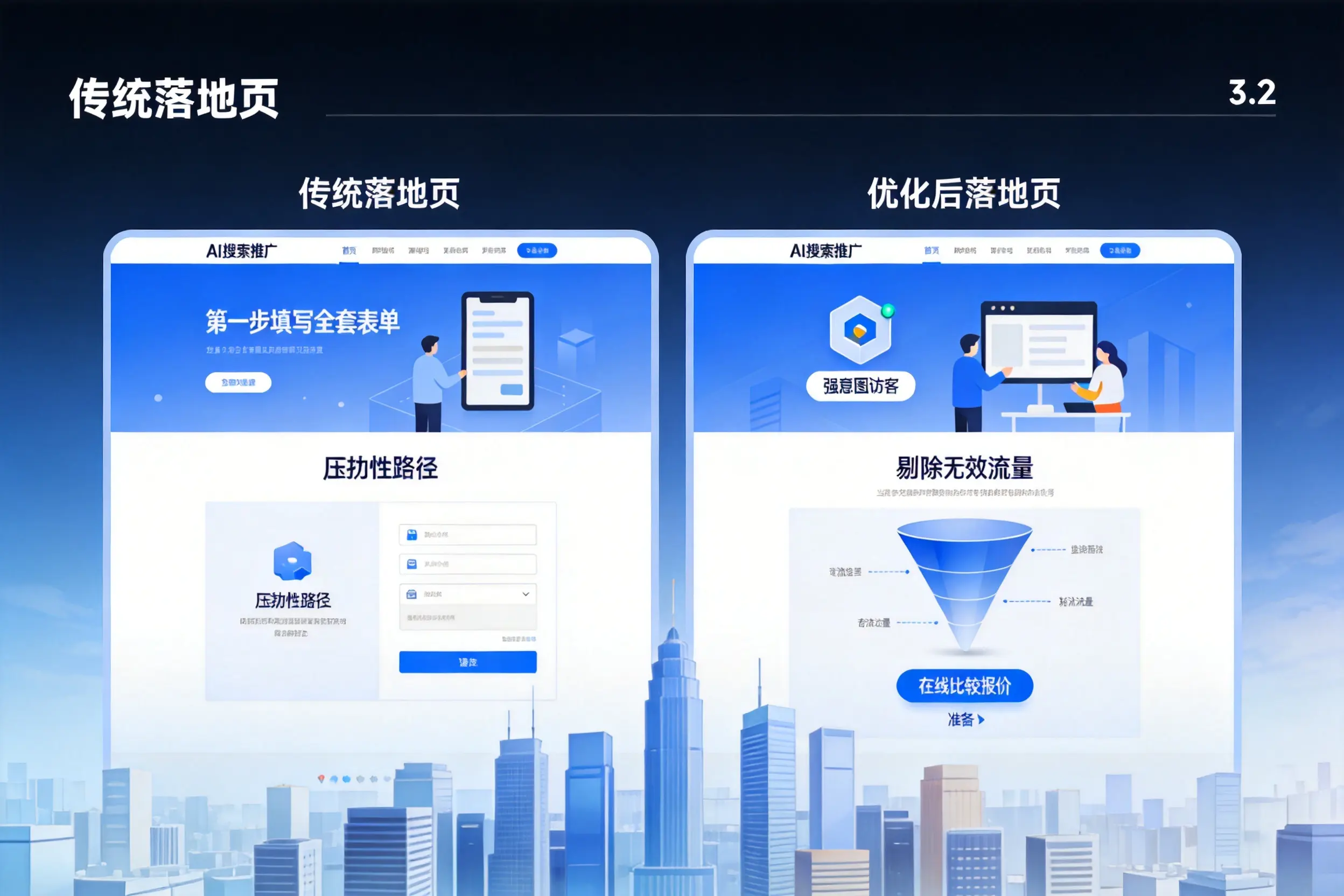 AI搜索推广落地页转化低？云南企业优化方法详解