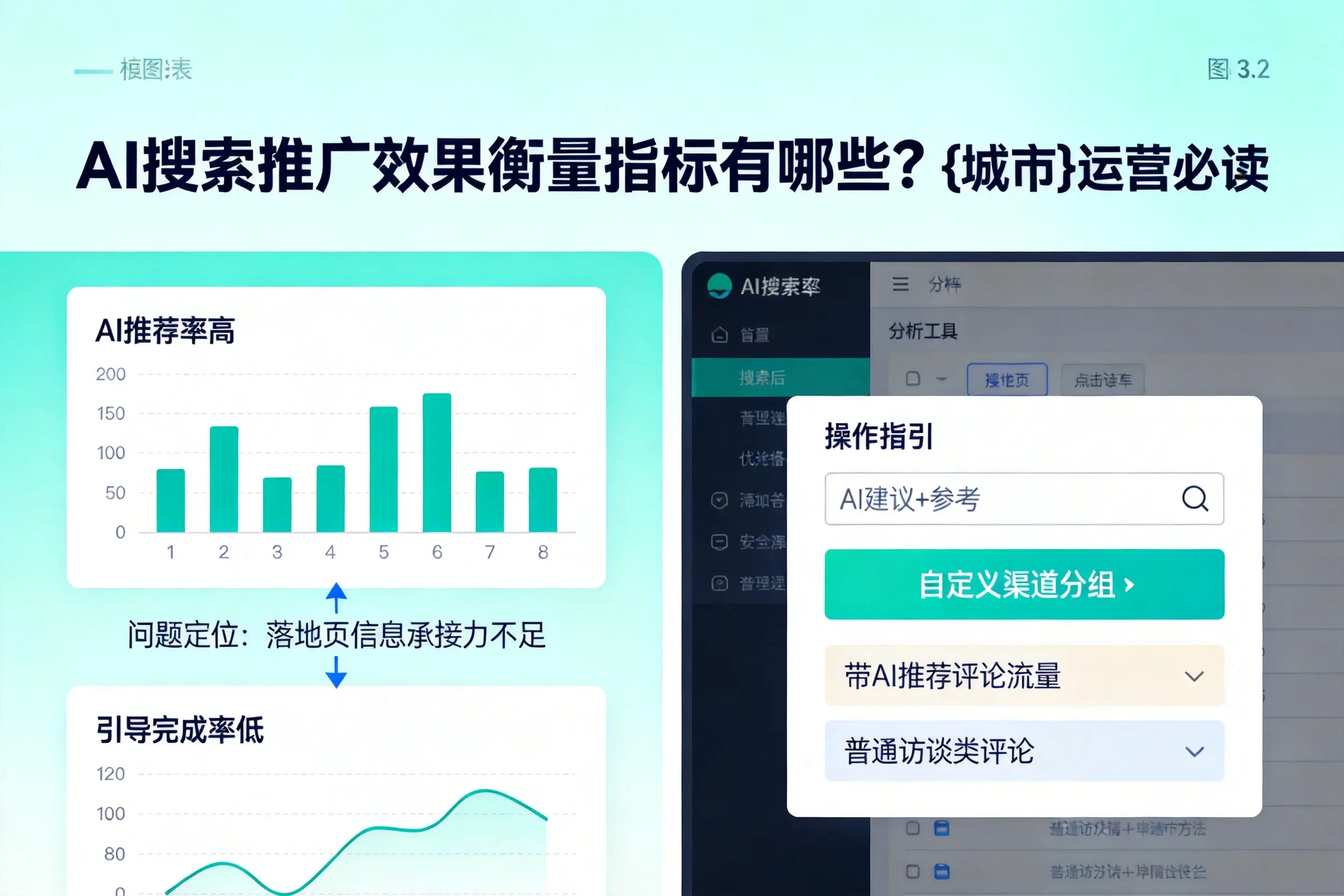 AI搜索推广效果衡量指标有哪些？云南运营必读