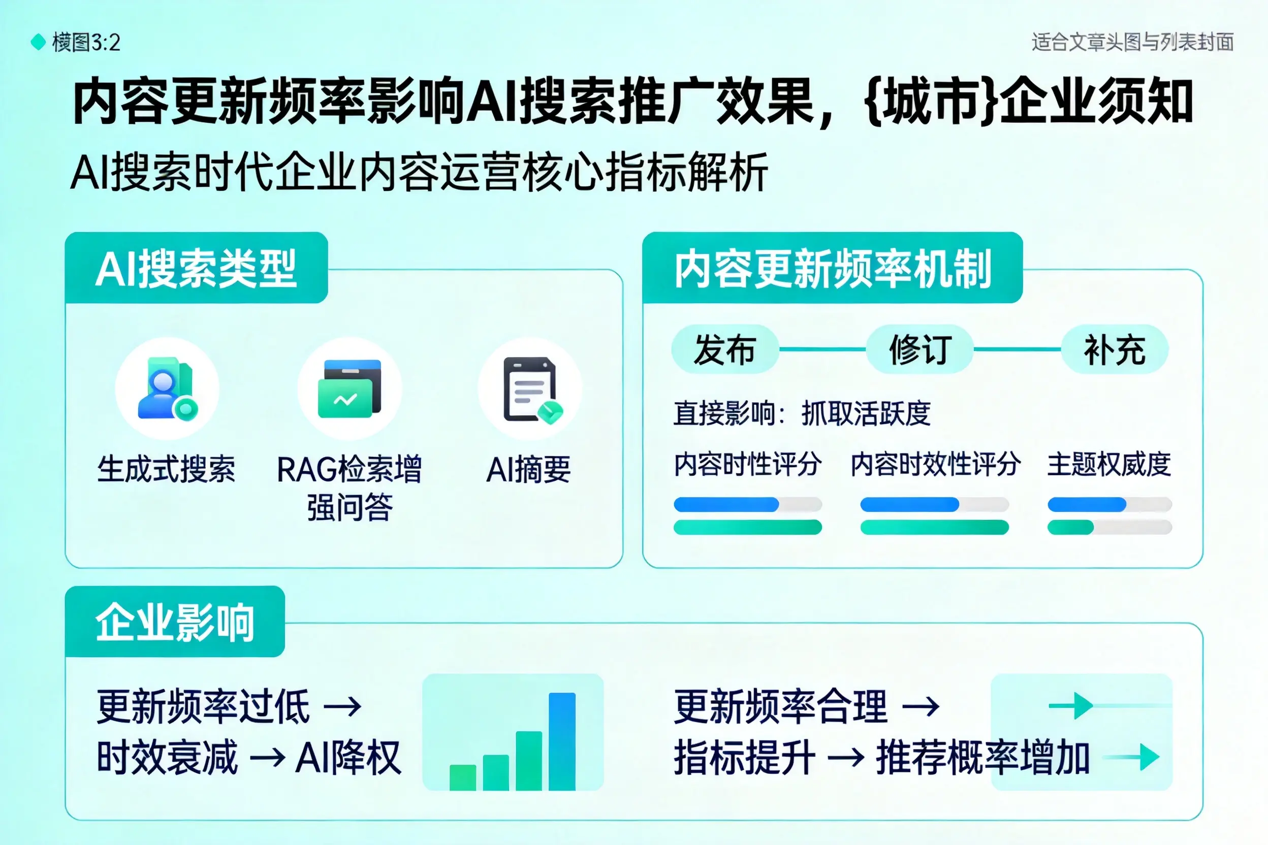 内容更新频率影响AI搜索推广效果，云南企业须知