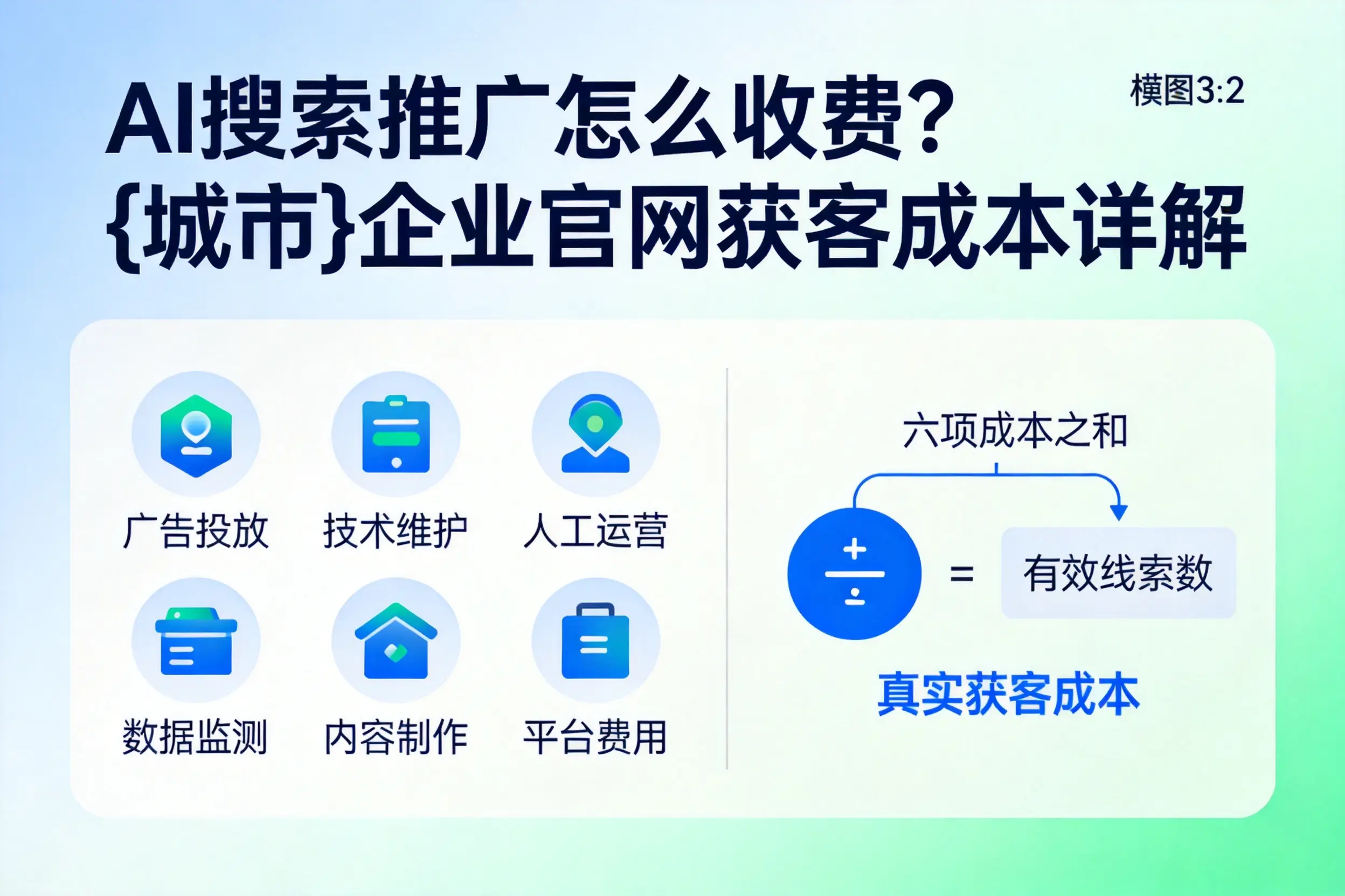 AI搜索推广怎么收费？云南企业官网获客成本详解