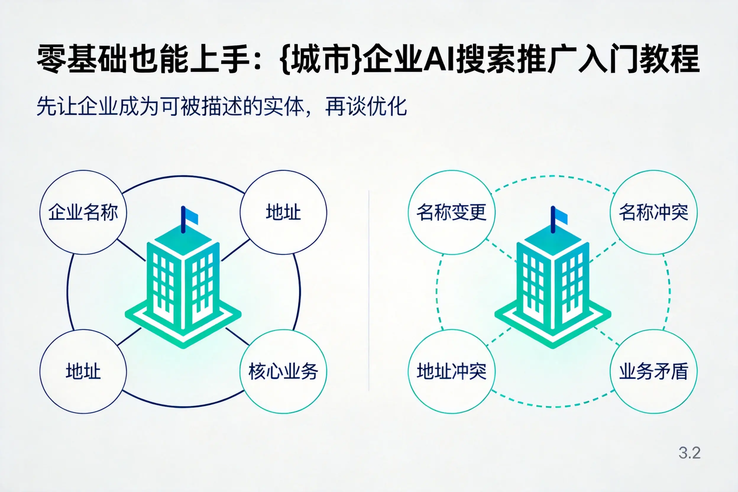 零基础也能上手:云南企业AI搜索推广入门教程