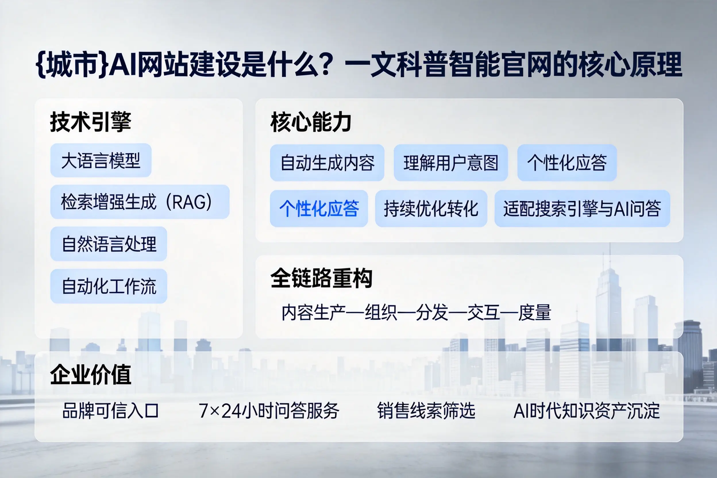 云南AI网站建设是什么？一文科普智能官网的核心原理