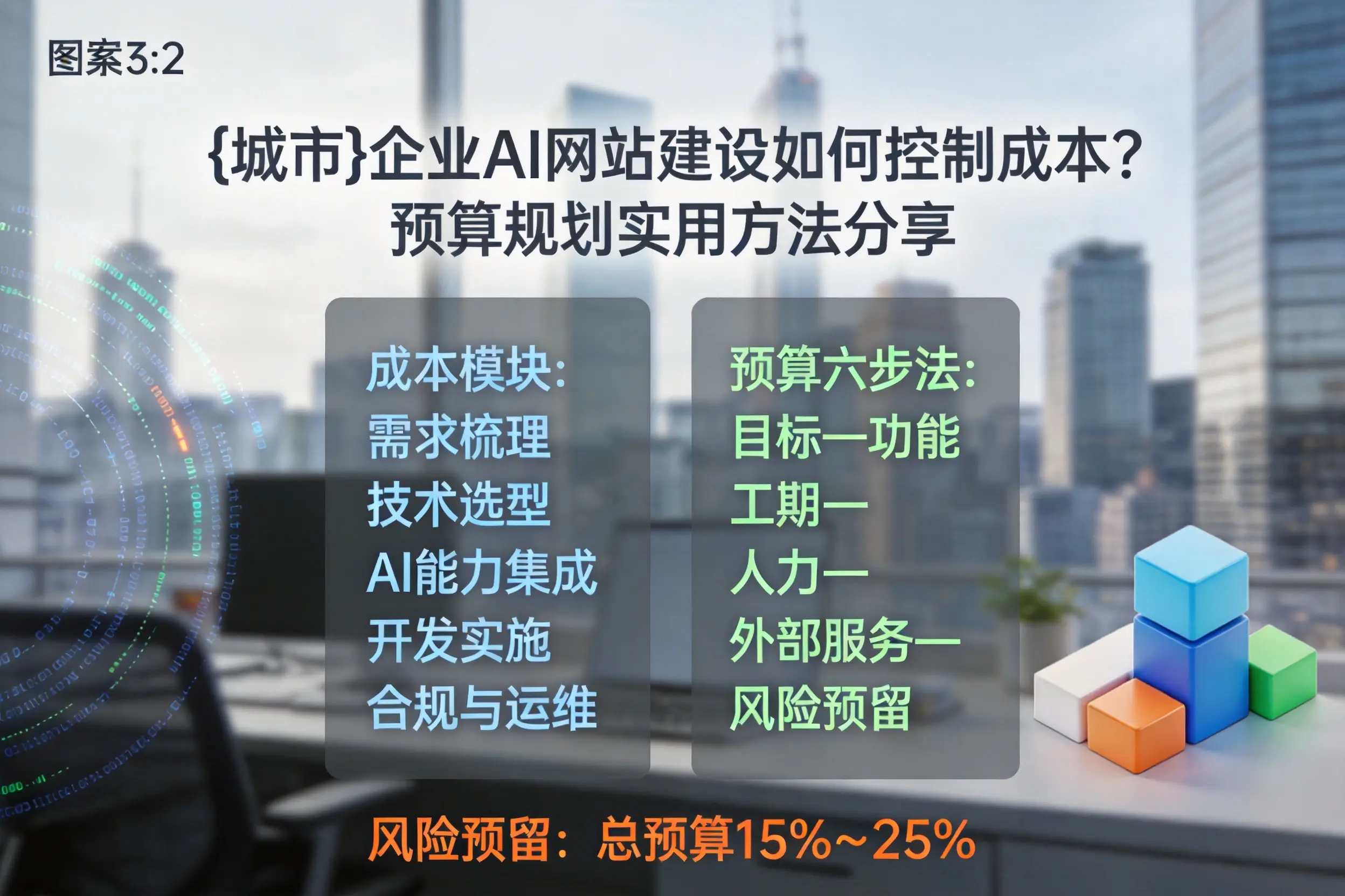 云南企业AI网站建设如何控制成本？预算规划实用方法分享
