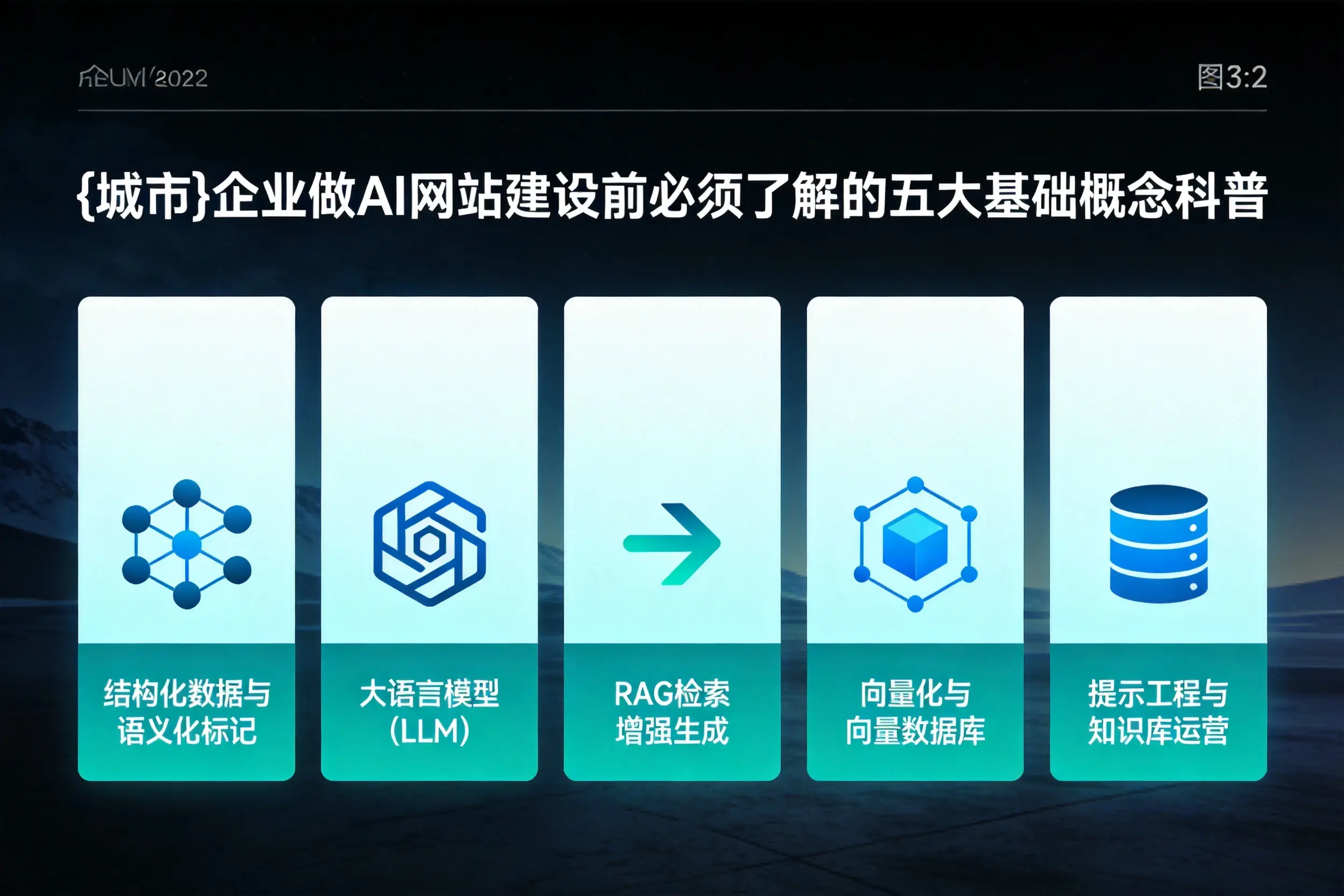 云南企业做AI网站建设前必须了解的五大基础概念科普