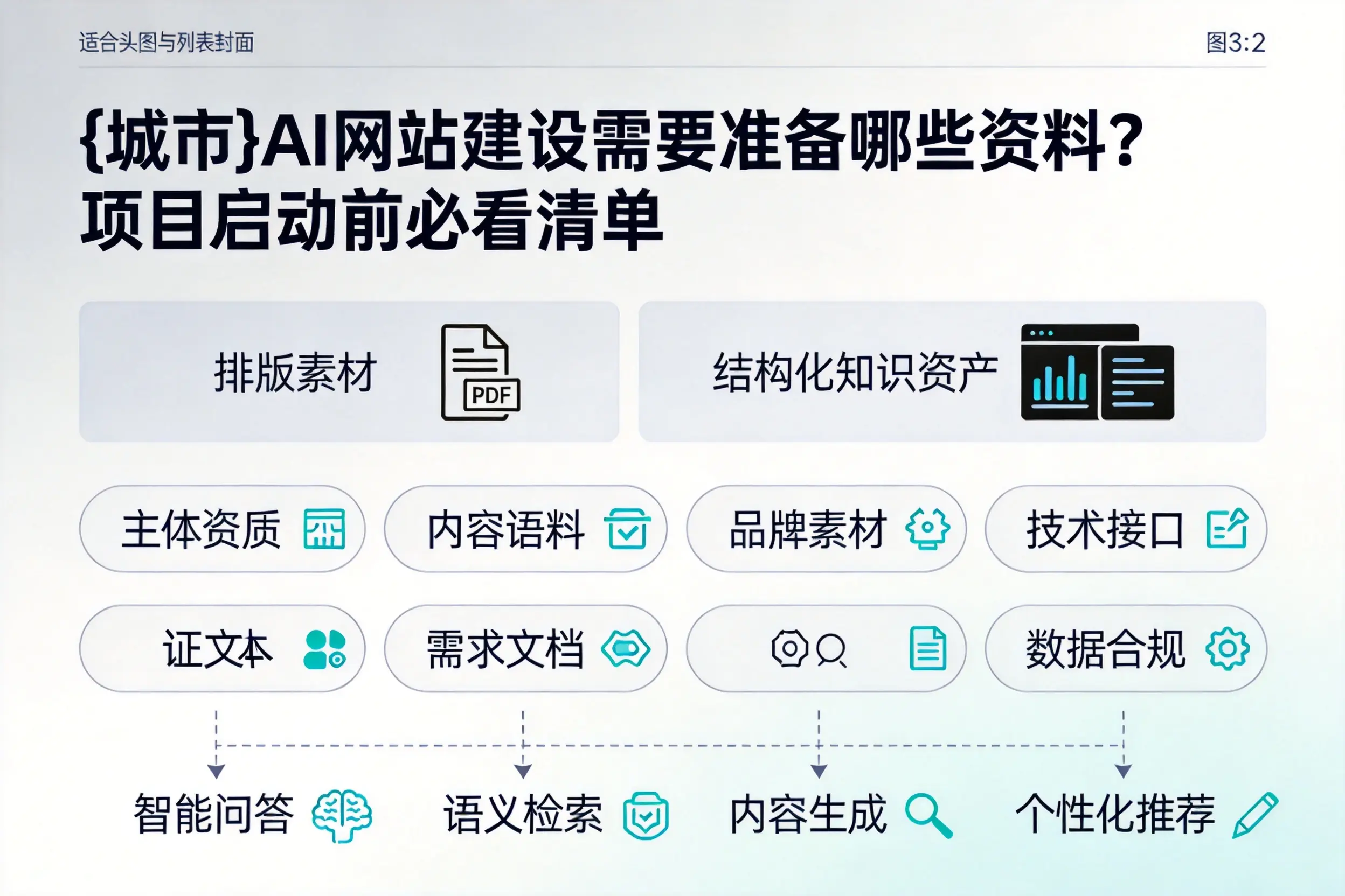 云南AI网站建设需要准备哪些资料？项目启动前必看清单