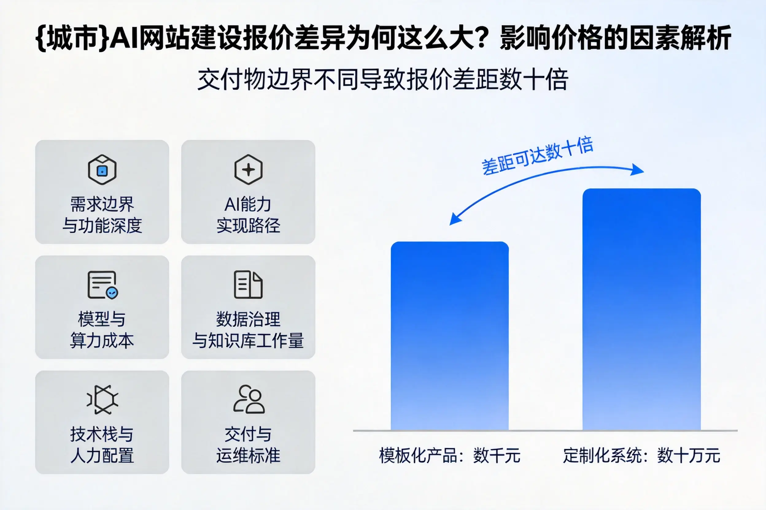 云南AI网站建设报价差异为何这么大？影响价格的因素解析