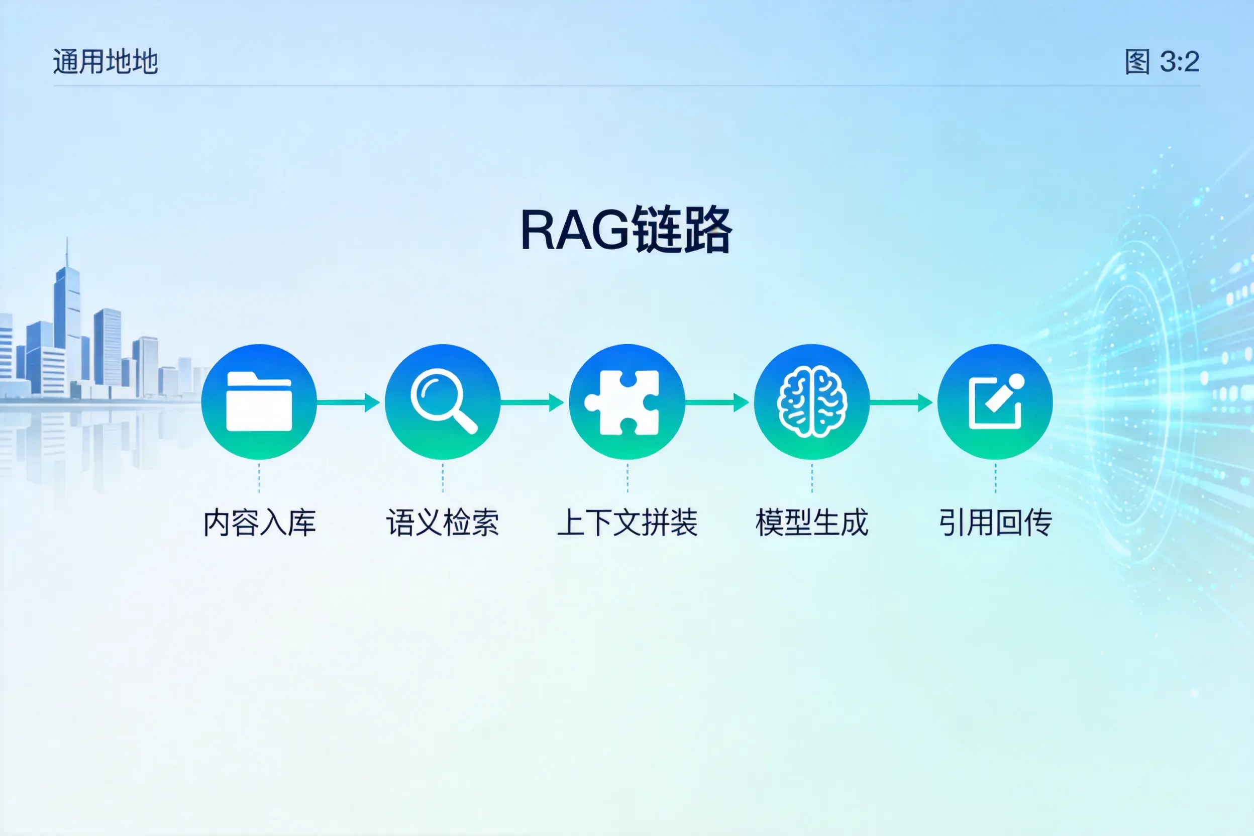 手把手教你云南AI网站建设:搭建智能官网的完整教程