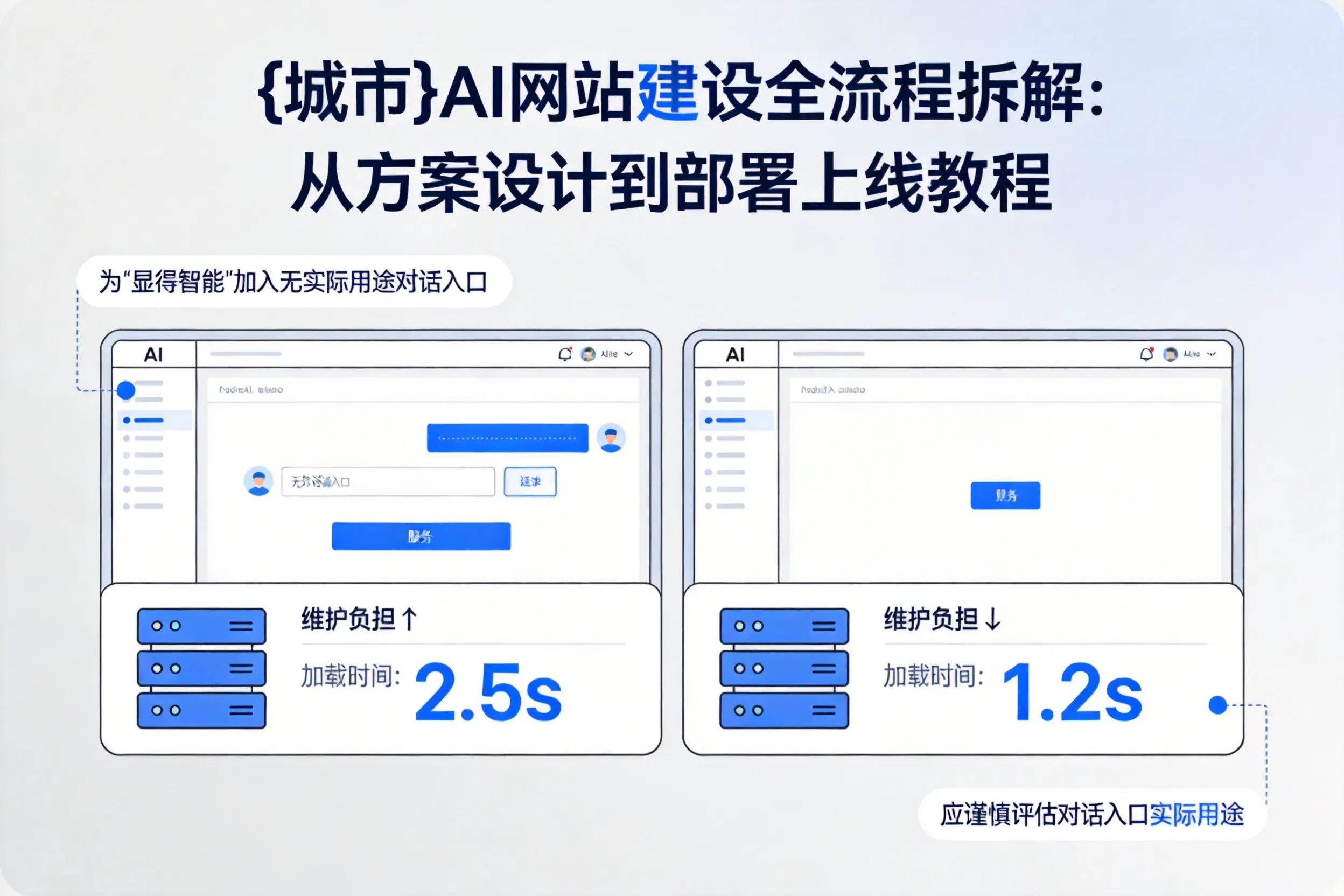 云南AI网站建设全流程拆解：从方案设计到部署上线教程