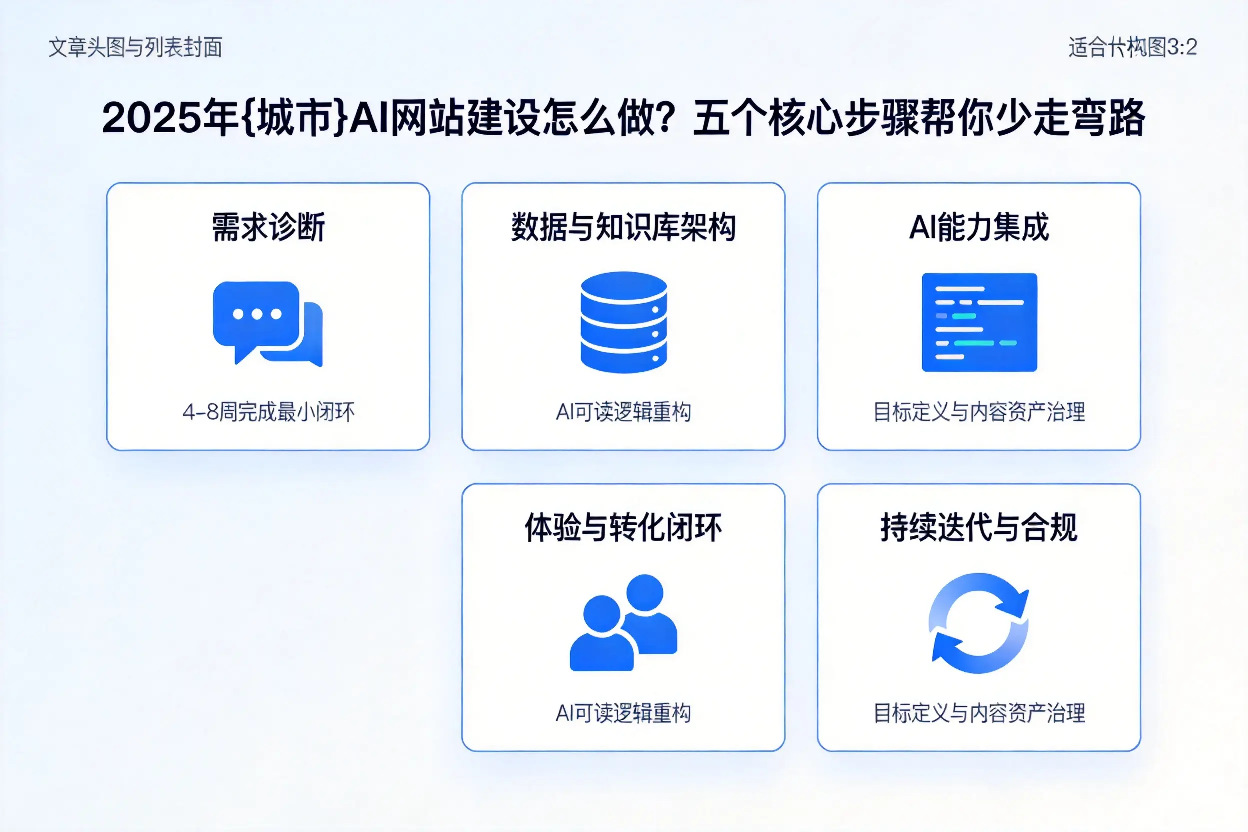 2025年云南AI网站建设怎么做？五个核心步骤帮你少走弯路