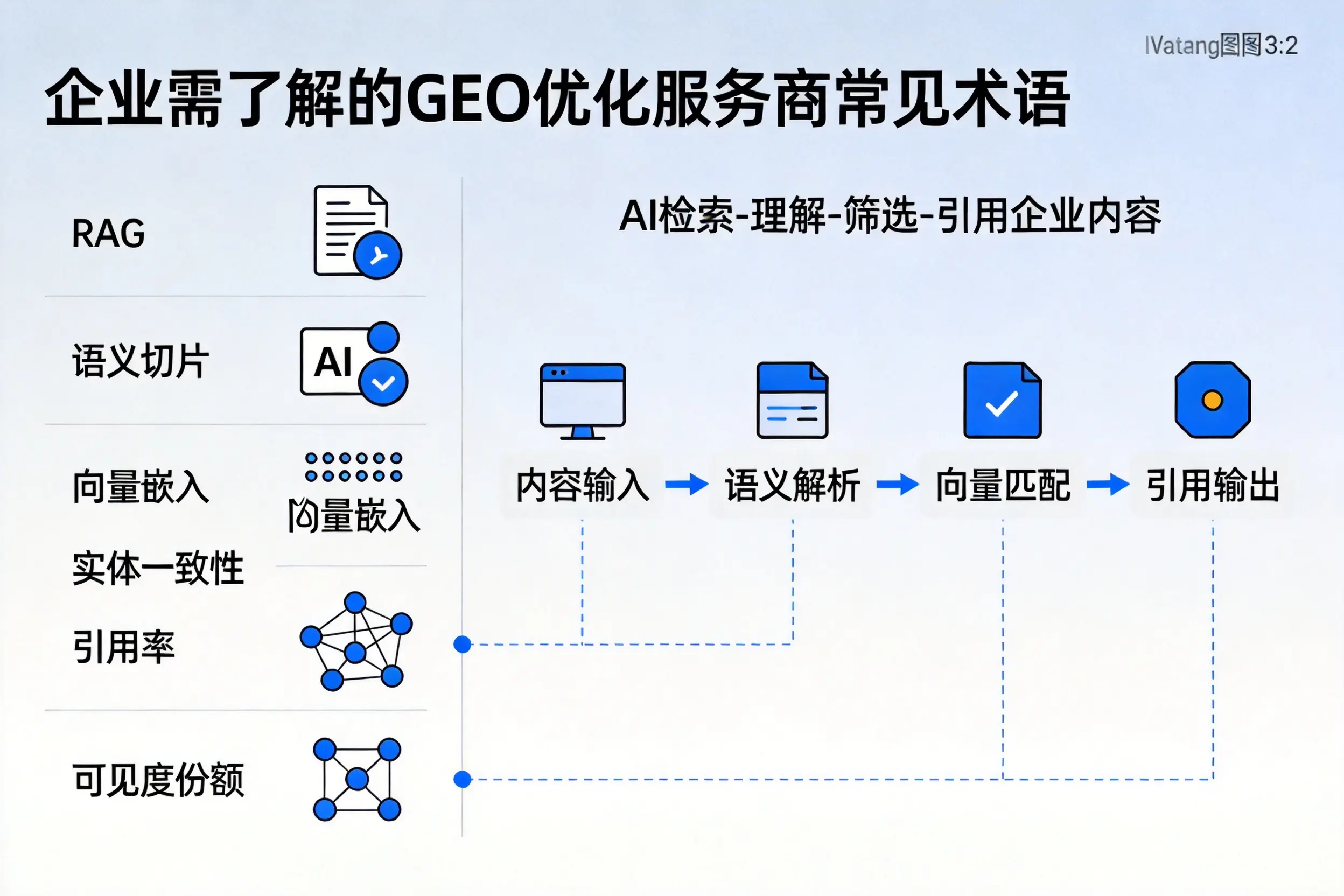 云南企业需了解的GEO优化服务商常见术语