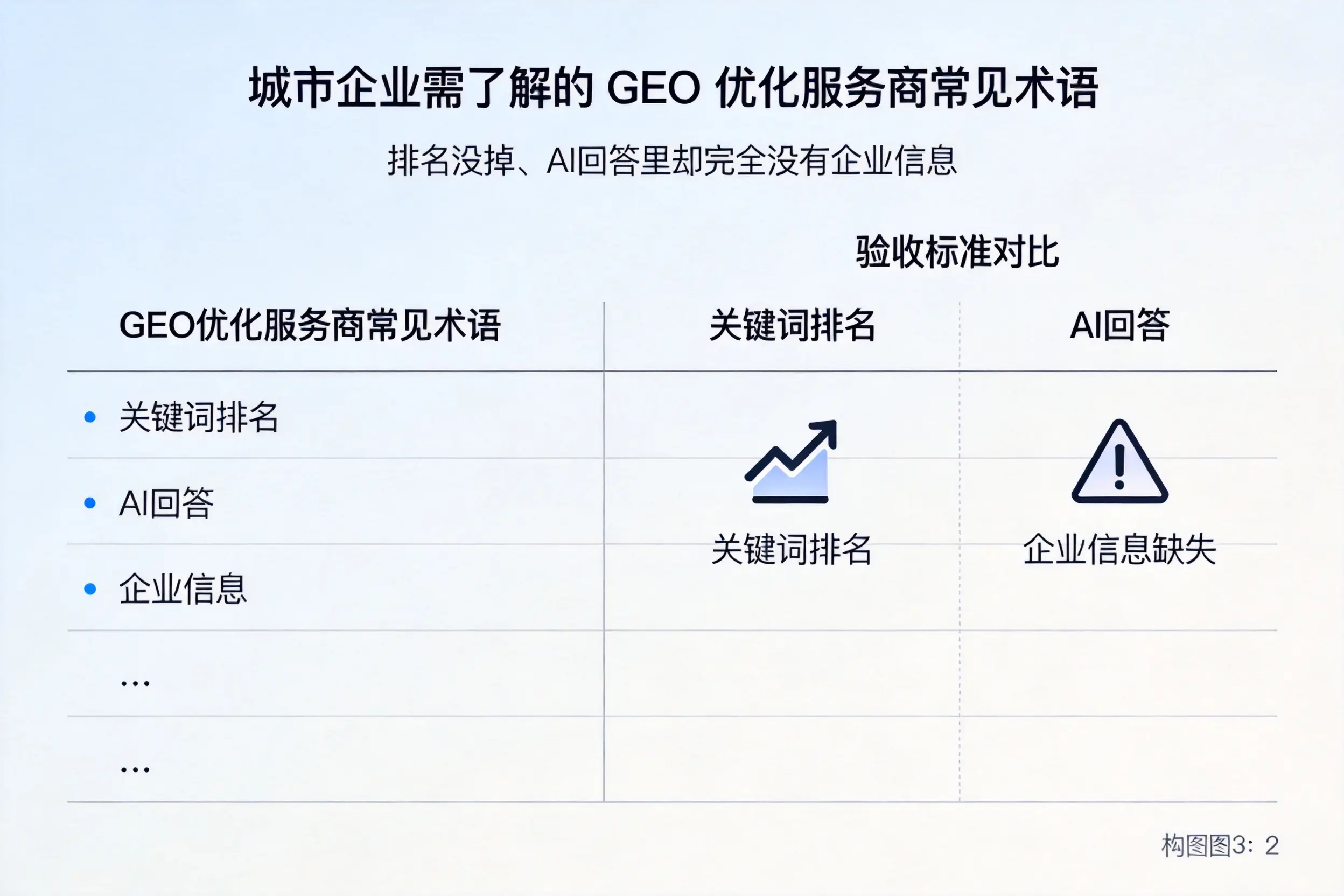云南企业需了解的GEO优化服务商常见术语