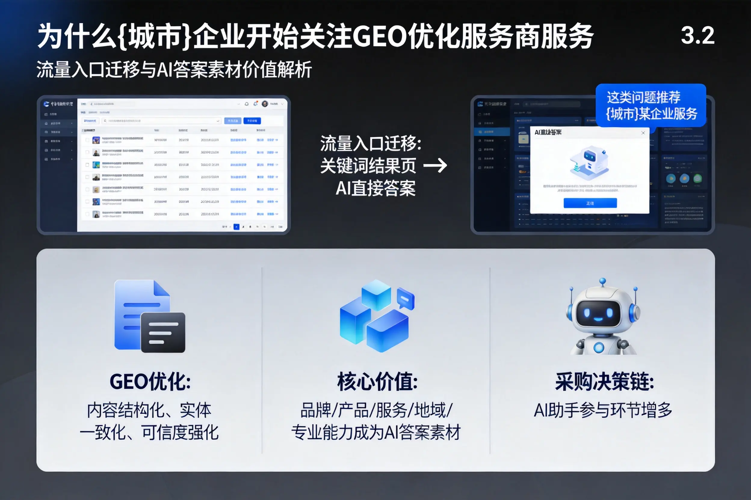 为什么云南企业开始关注GEO优化服务商服务