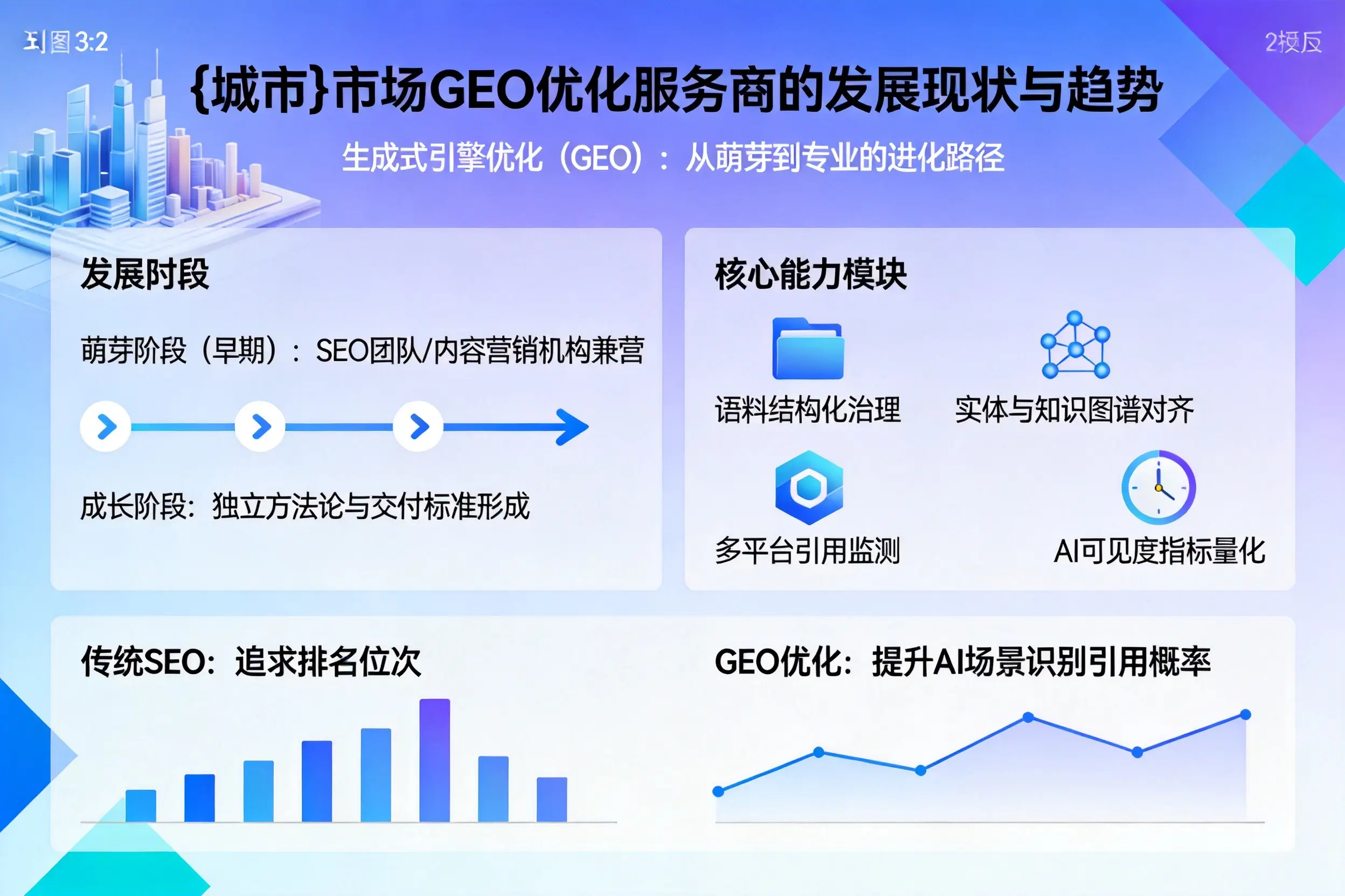 云南市场GEO优化服务商的发展现状与趋势