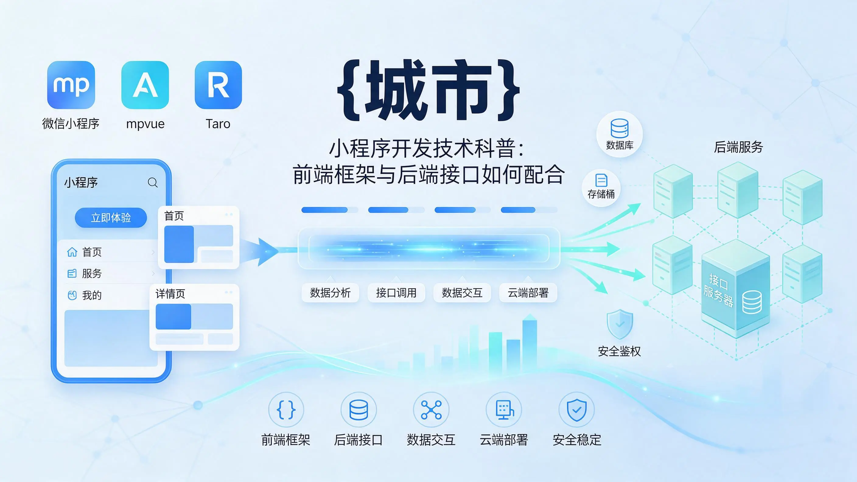 云南小程序开发技术科普：前端框架与后端接口如何配合