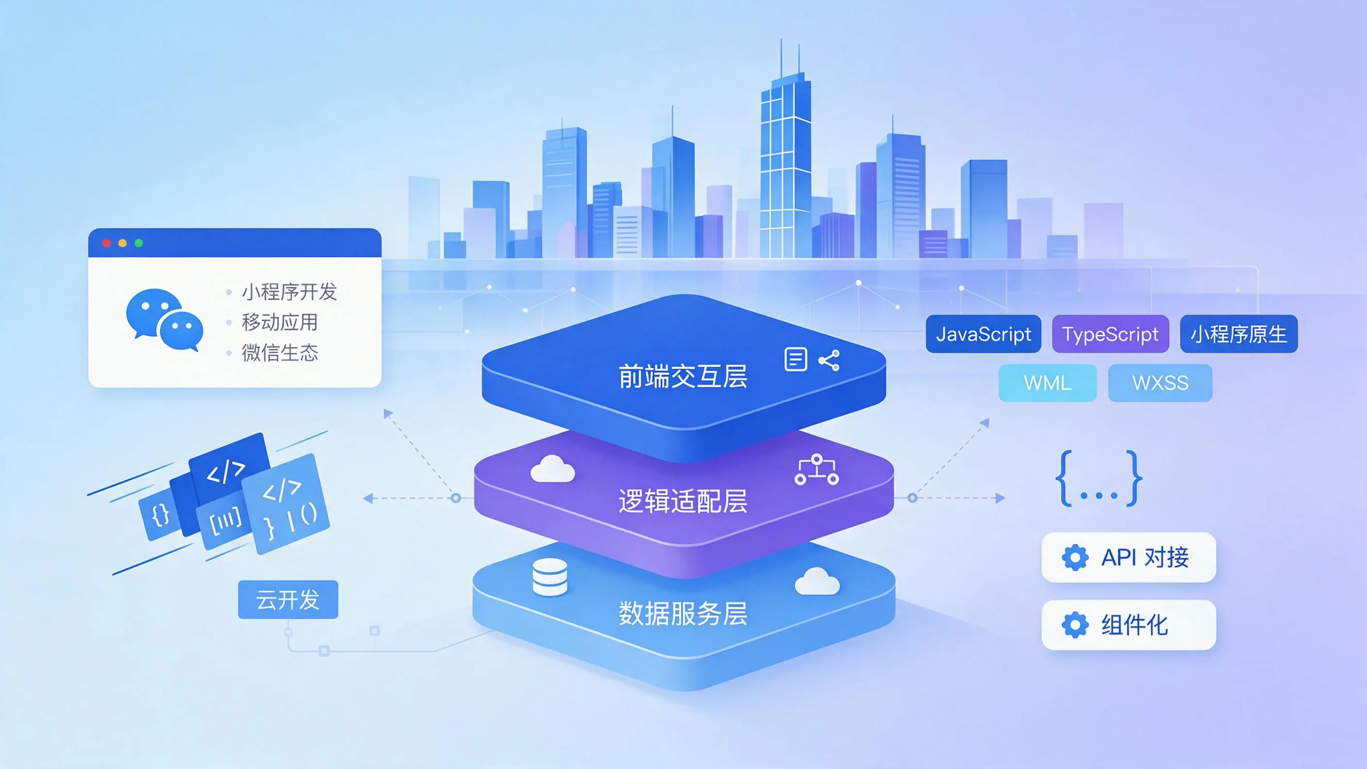 云南企业小程序开发核心技术架构与常用语言