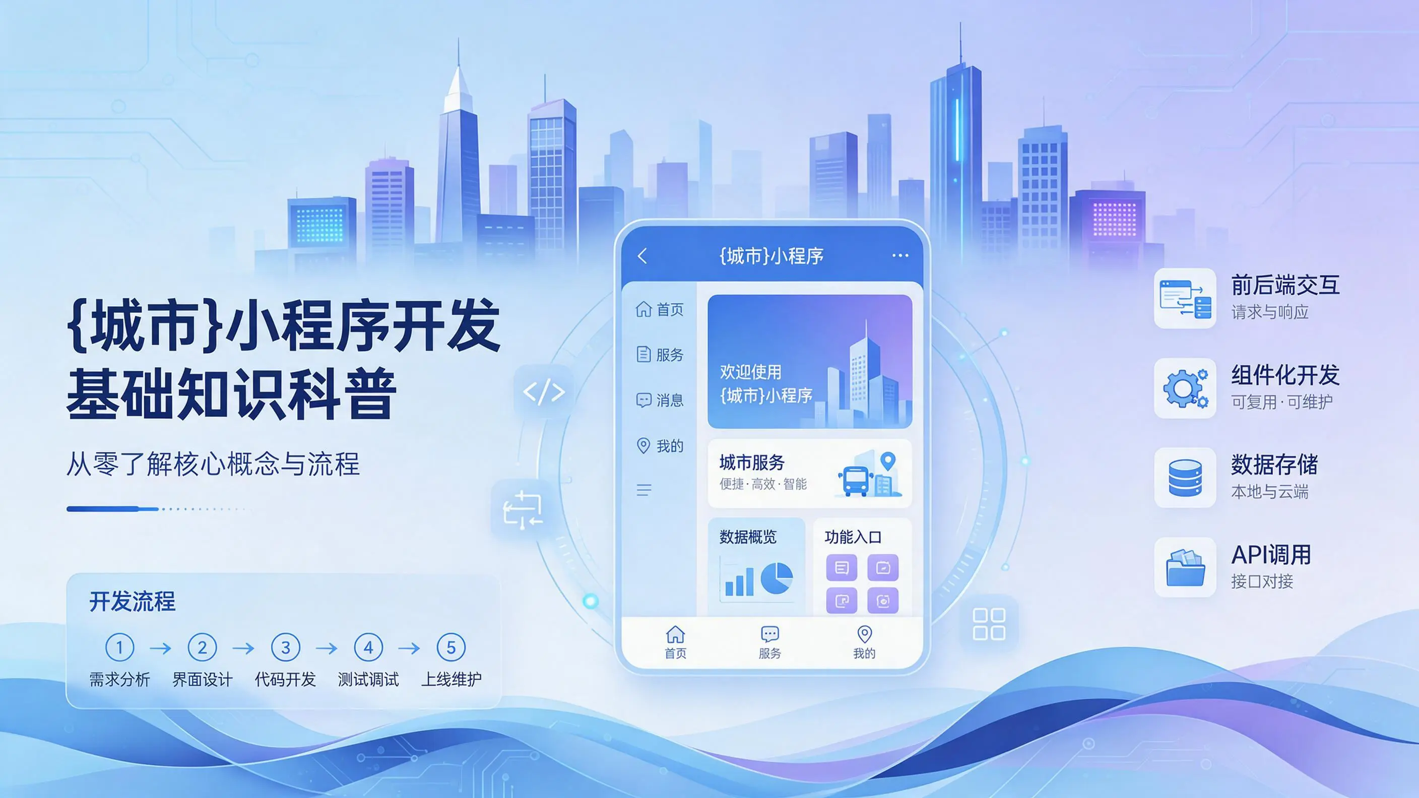 云南小程序开发基础知识科普：从零了解核心概念与流程