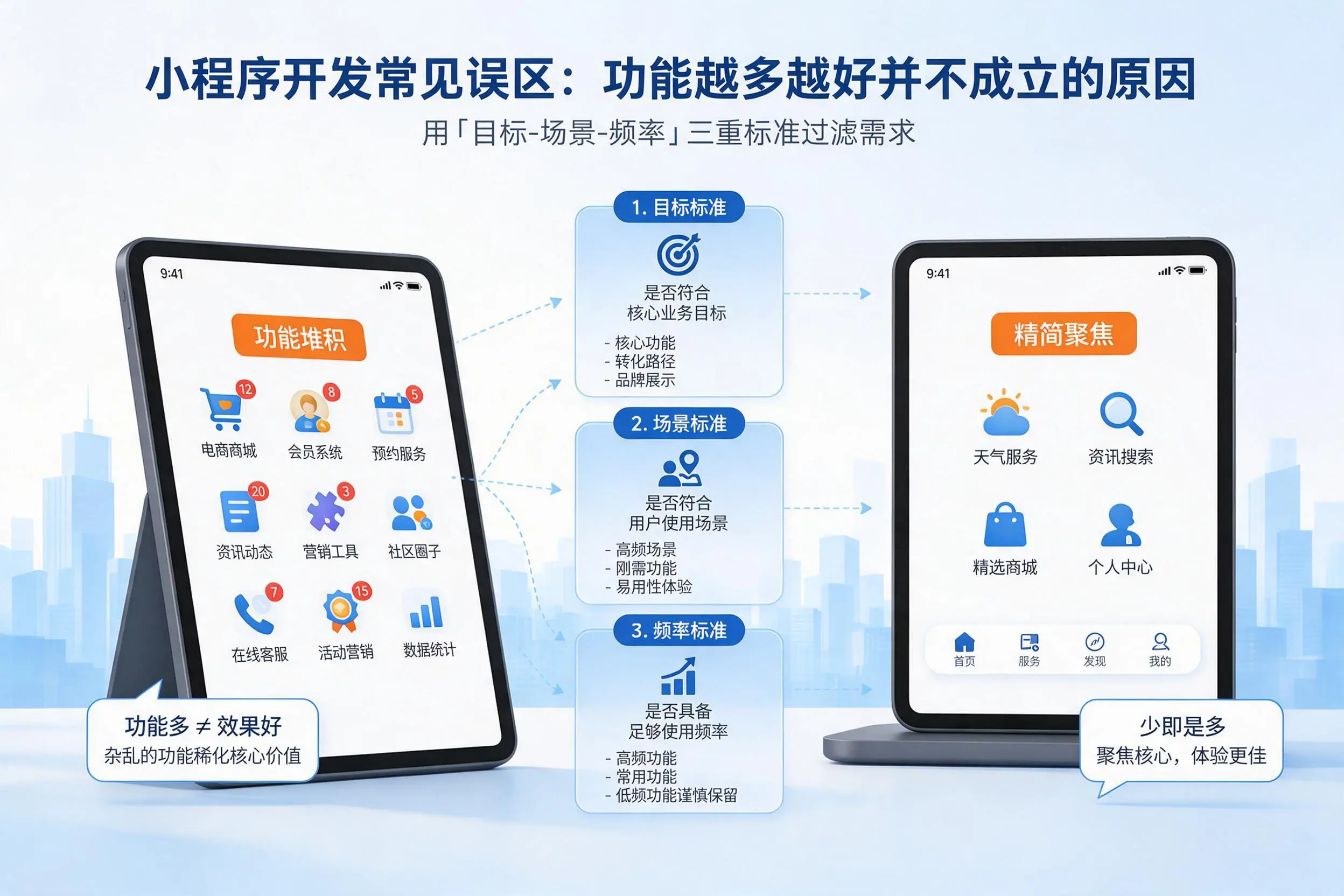云南小程序开发常见误区:功能越多越好并不成立的原因