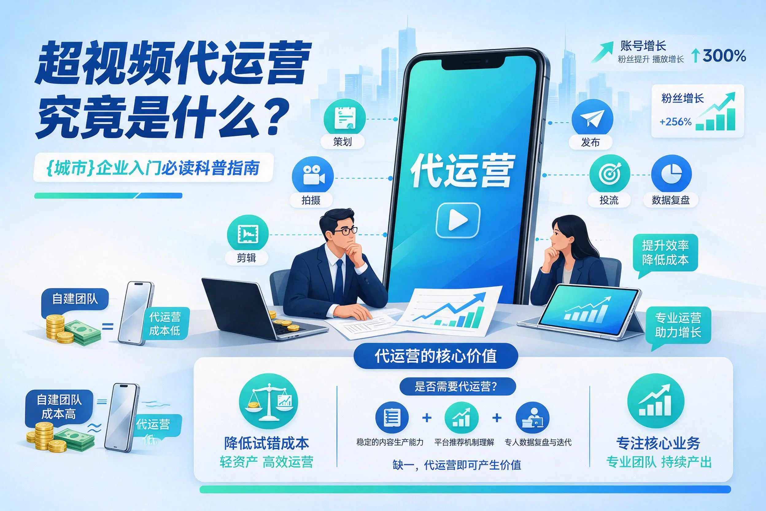 短视频代运营究竟是什么？云南企业入门必读科普指南