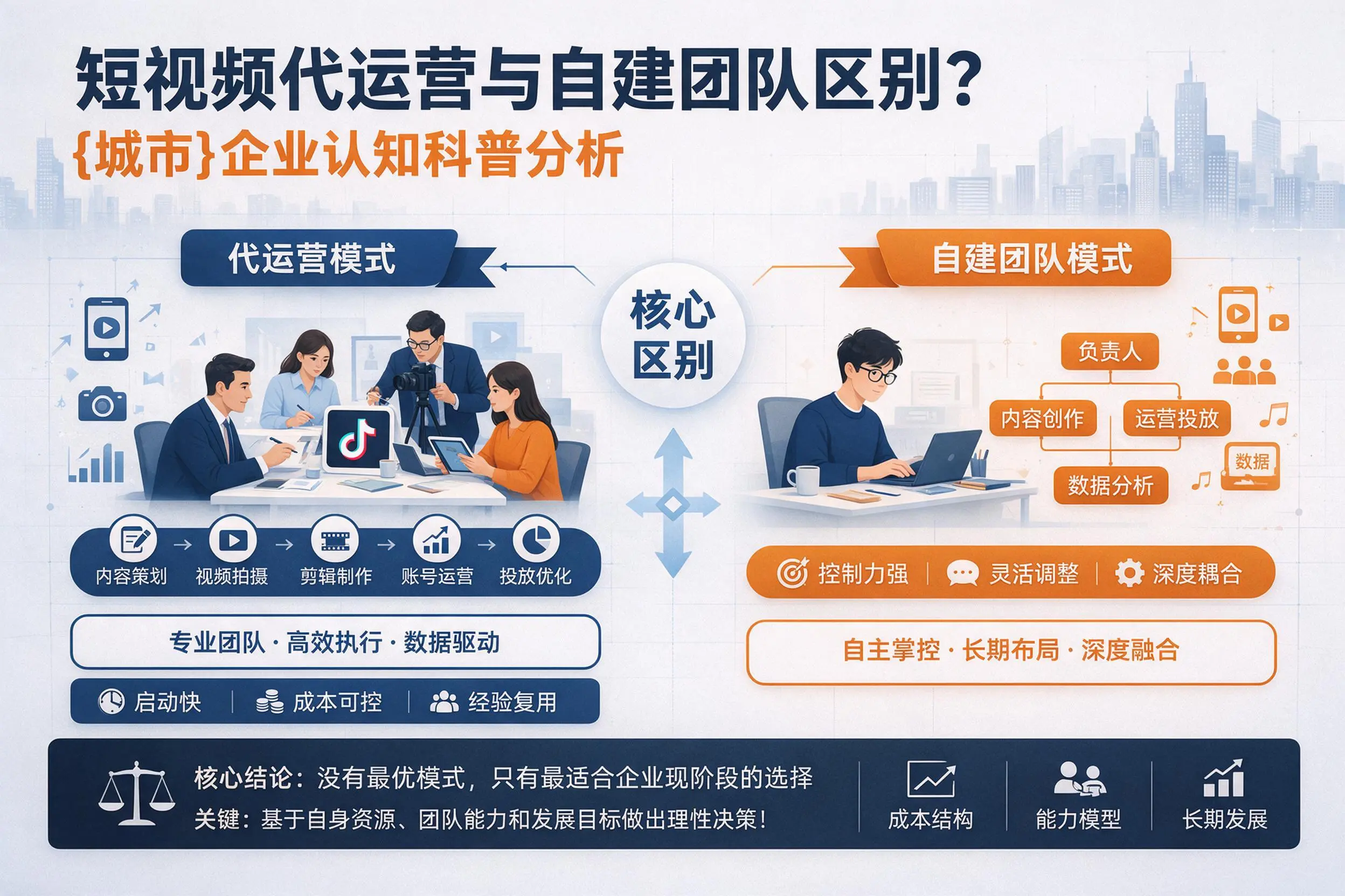 短视频代运营与自建团队区别？云南企业认知科普分析