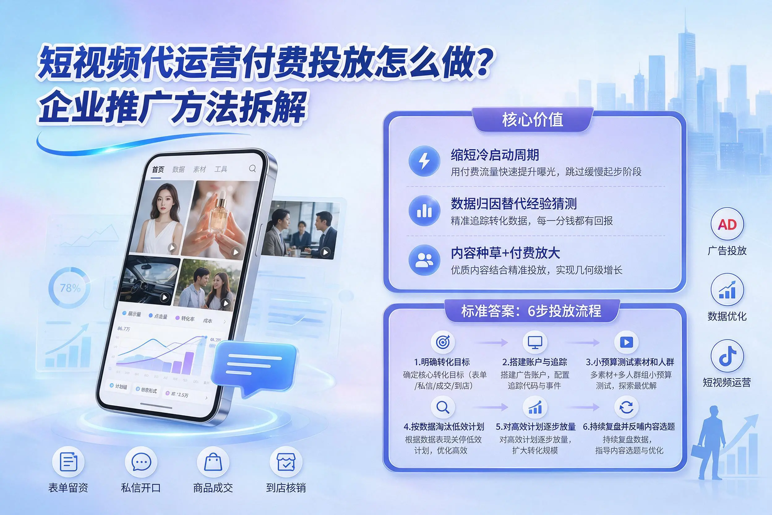短视频代运营付费投放怎么做？云南企业推广方法拆解