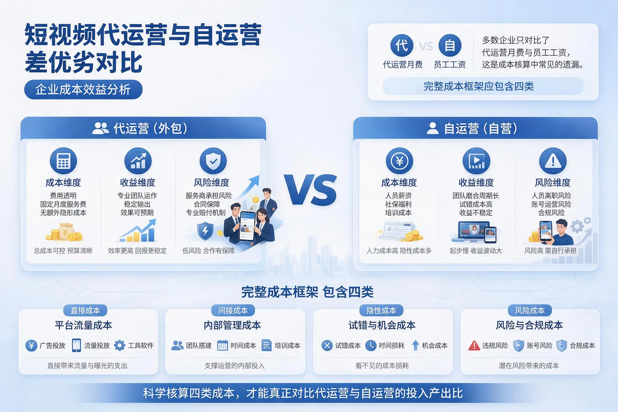 短视频代运营与自运营优劣对比:云南企业成本效益分析