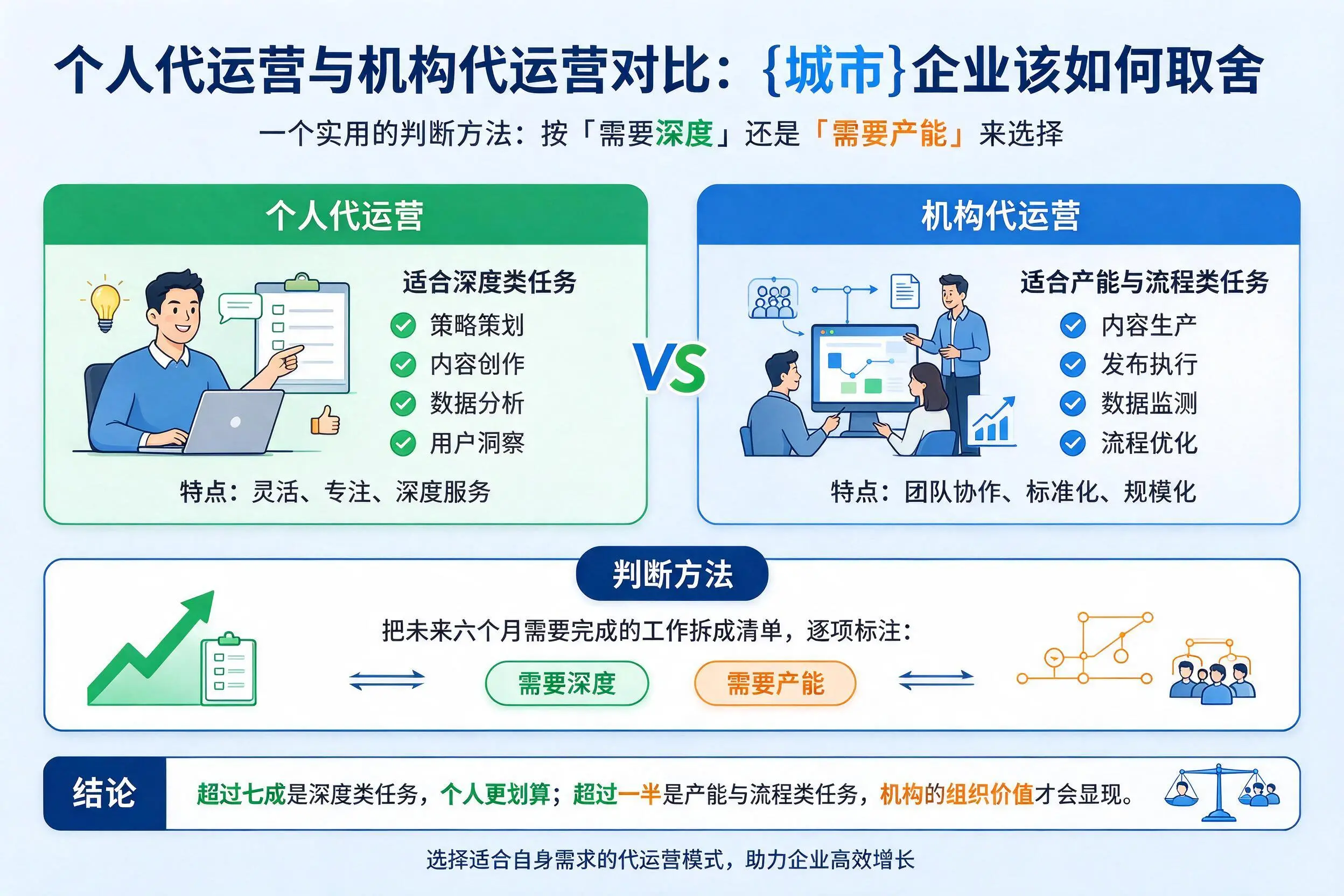个人代运营与机构代运营对比：云南企业该如何取舍