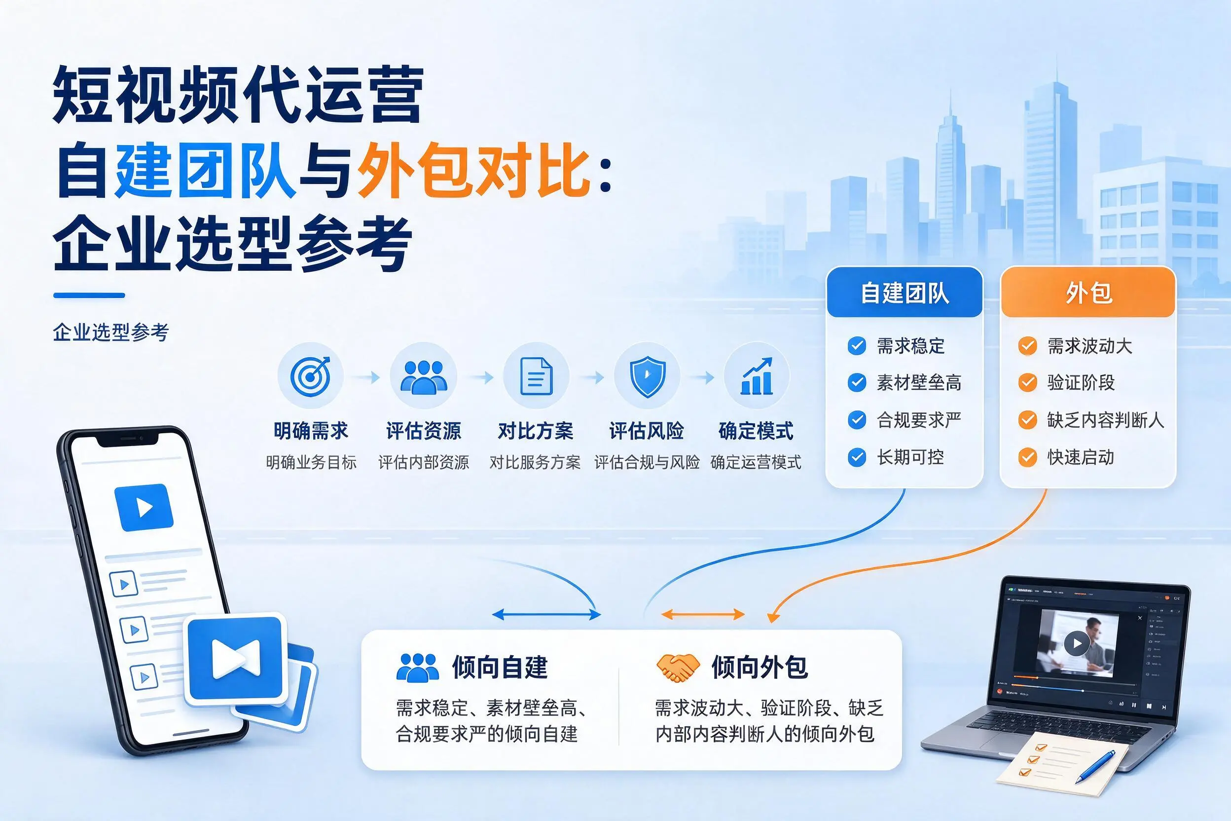短视频代运营自建团队与外包对比：云南企业选型参考