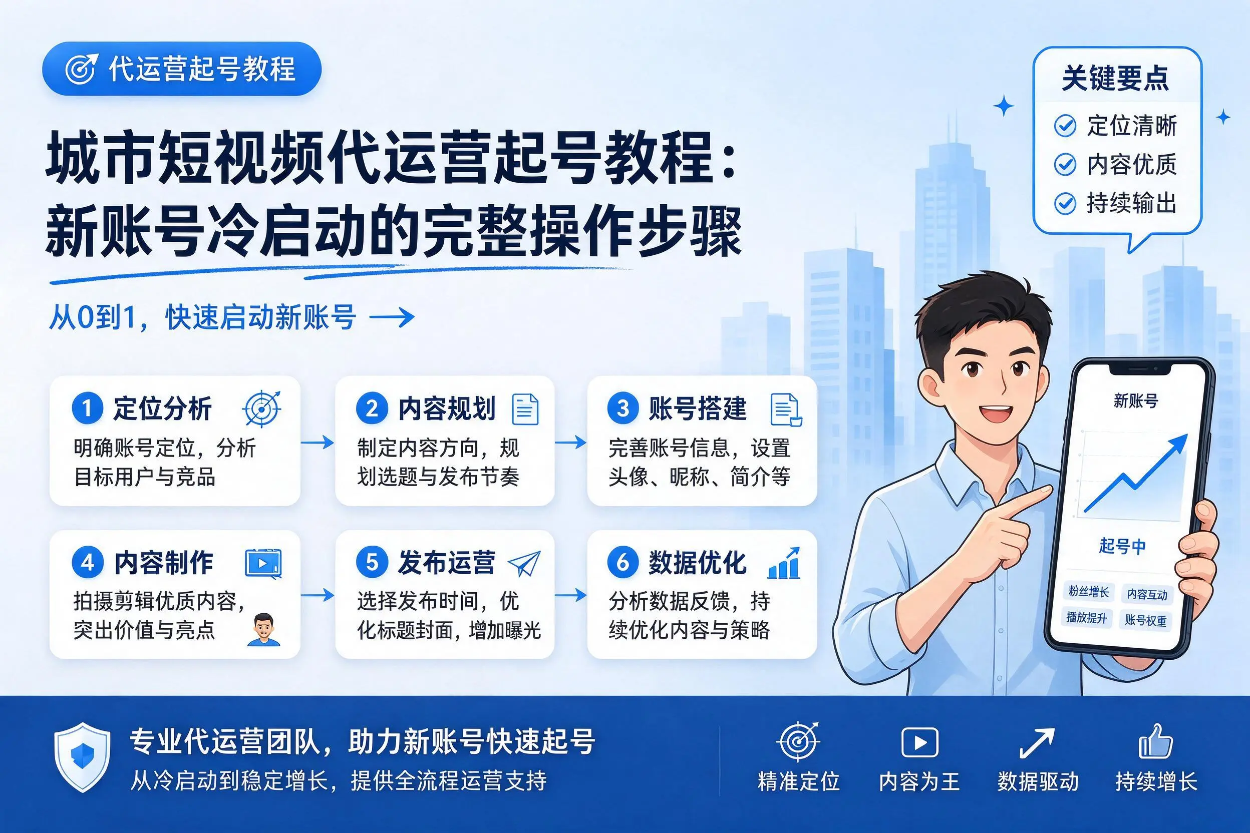 云南短视频代运营起号教程：新账号冷启动的完整操作步骤