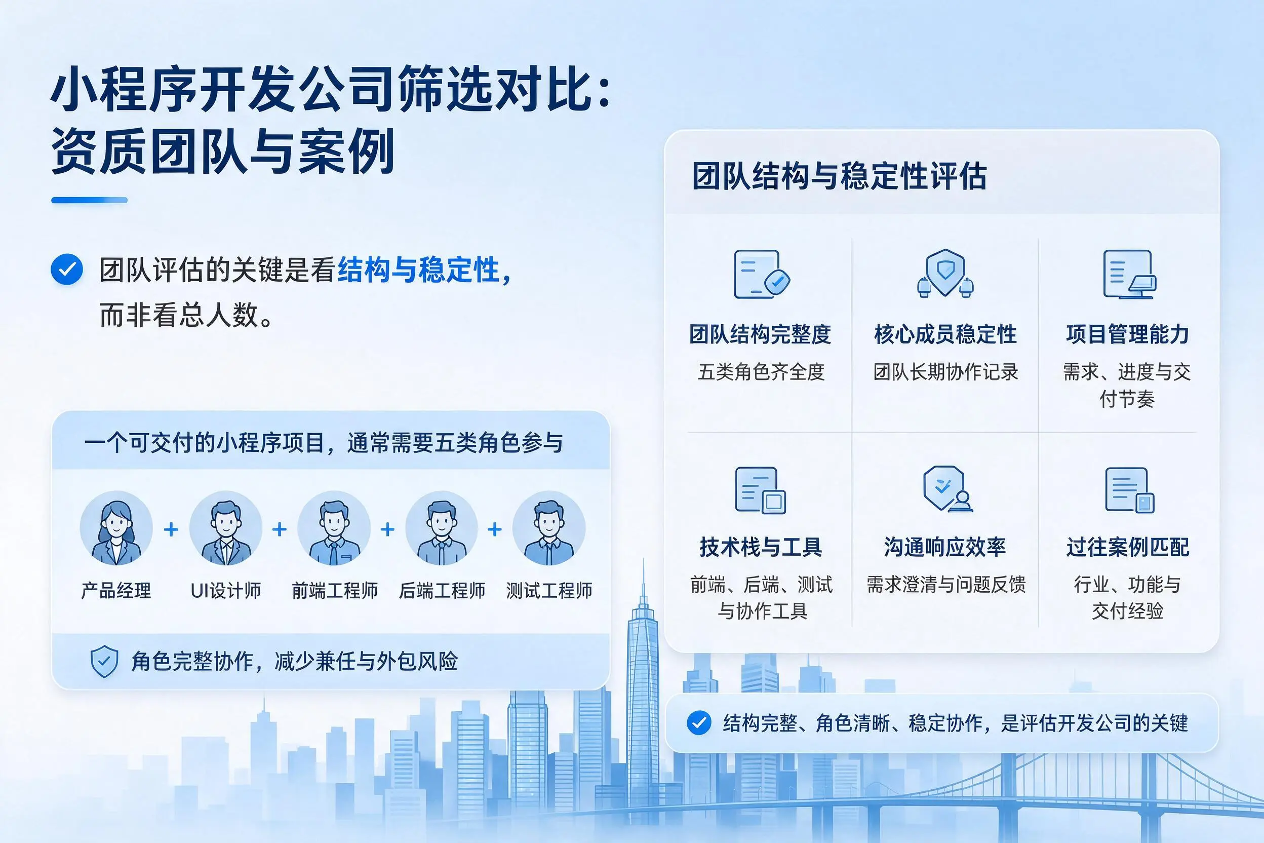 云南小程序开发公司筛选对比：资质团队与案例