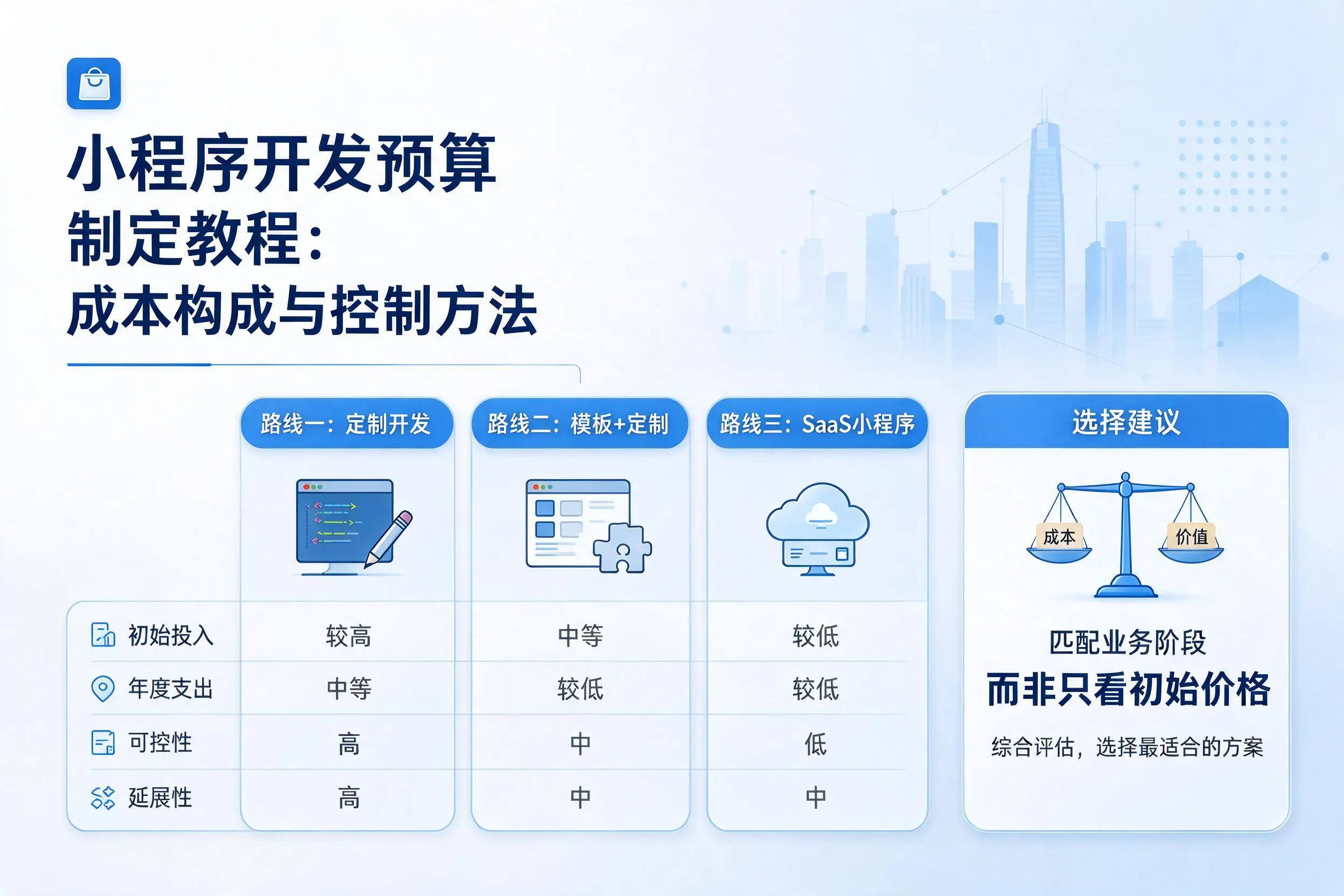 云南小程序开发预算制定教程：成本构成与控制方法
