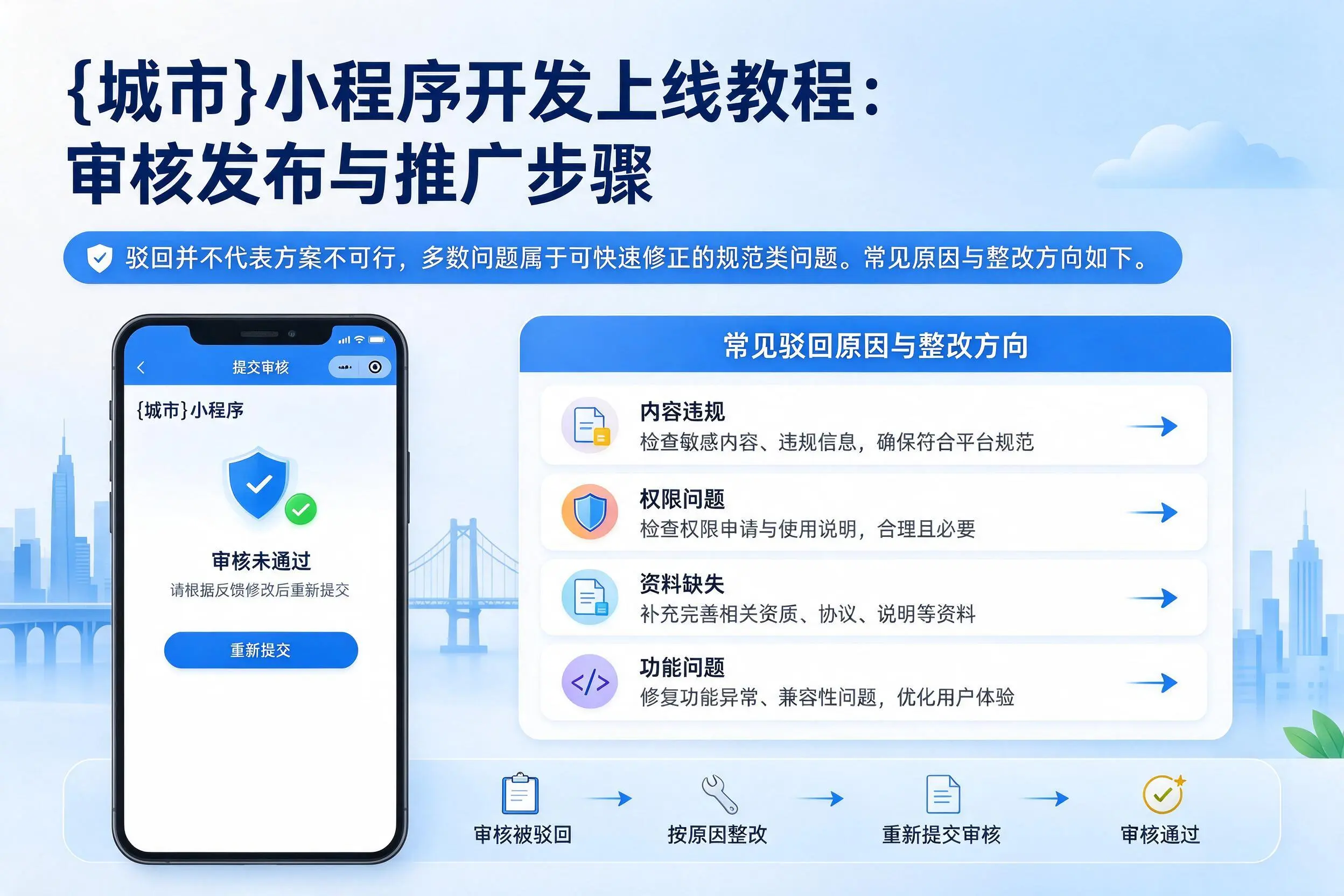 云南小程序开发上线教程：审核发布与推广步骤