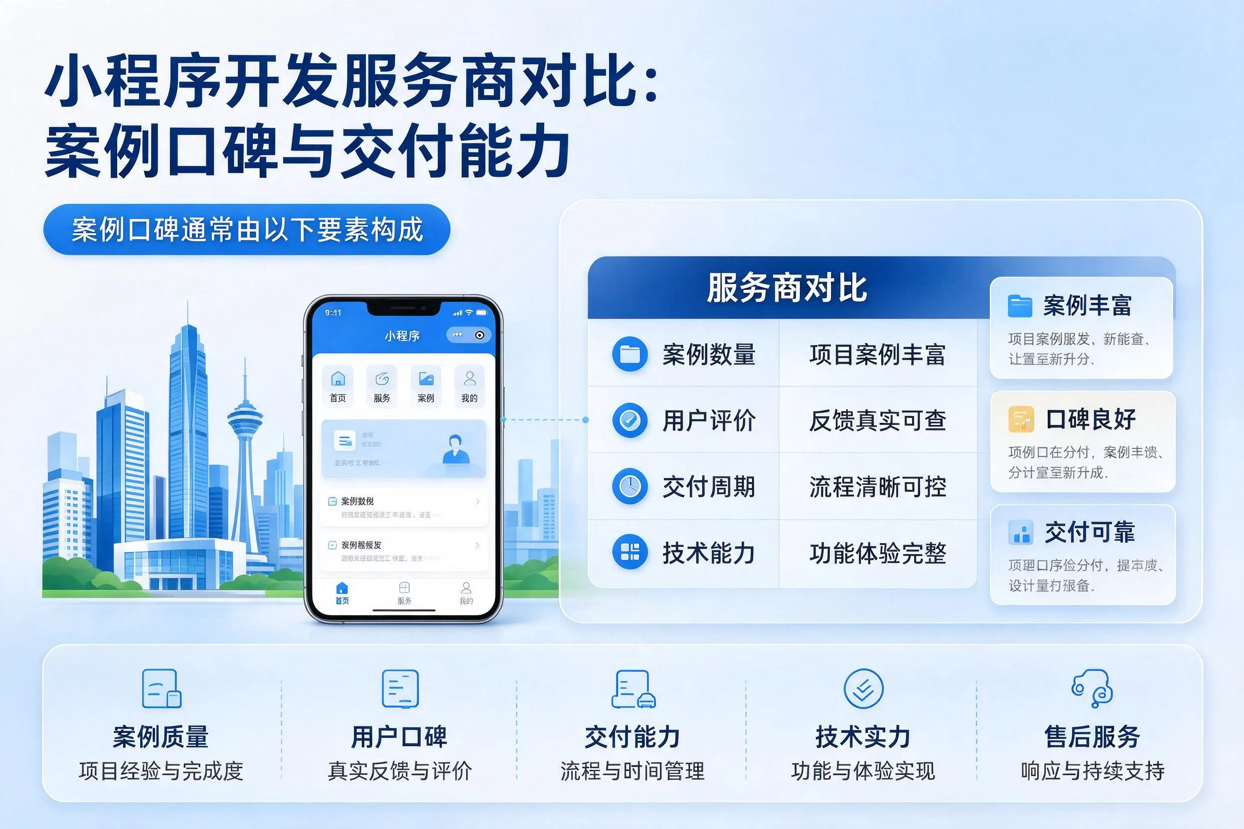 云南小程序开发服务商对比:案例口碑与交付能力