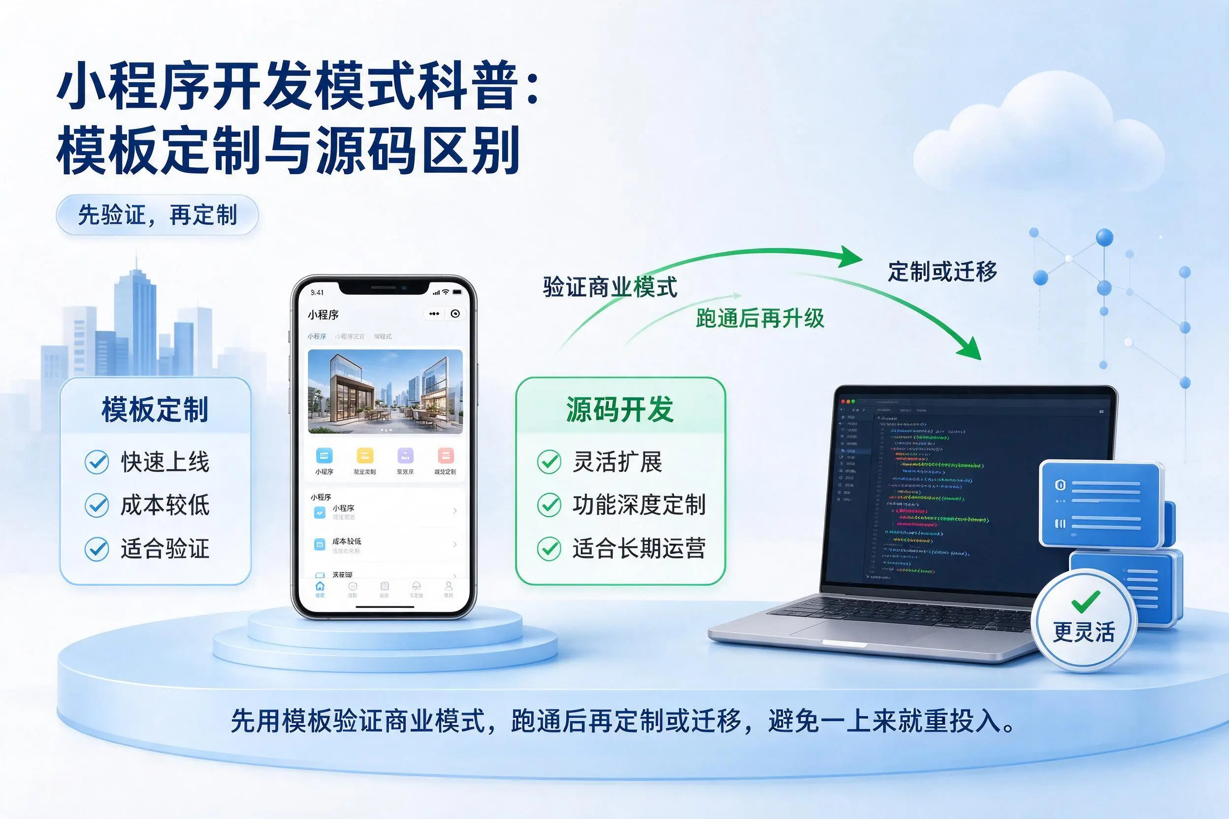 云南小程序开发模式科普:模板定制与源码区别