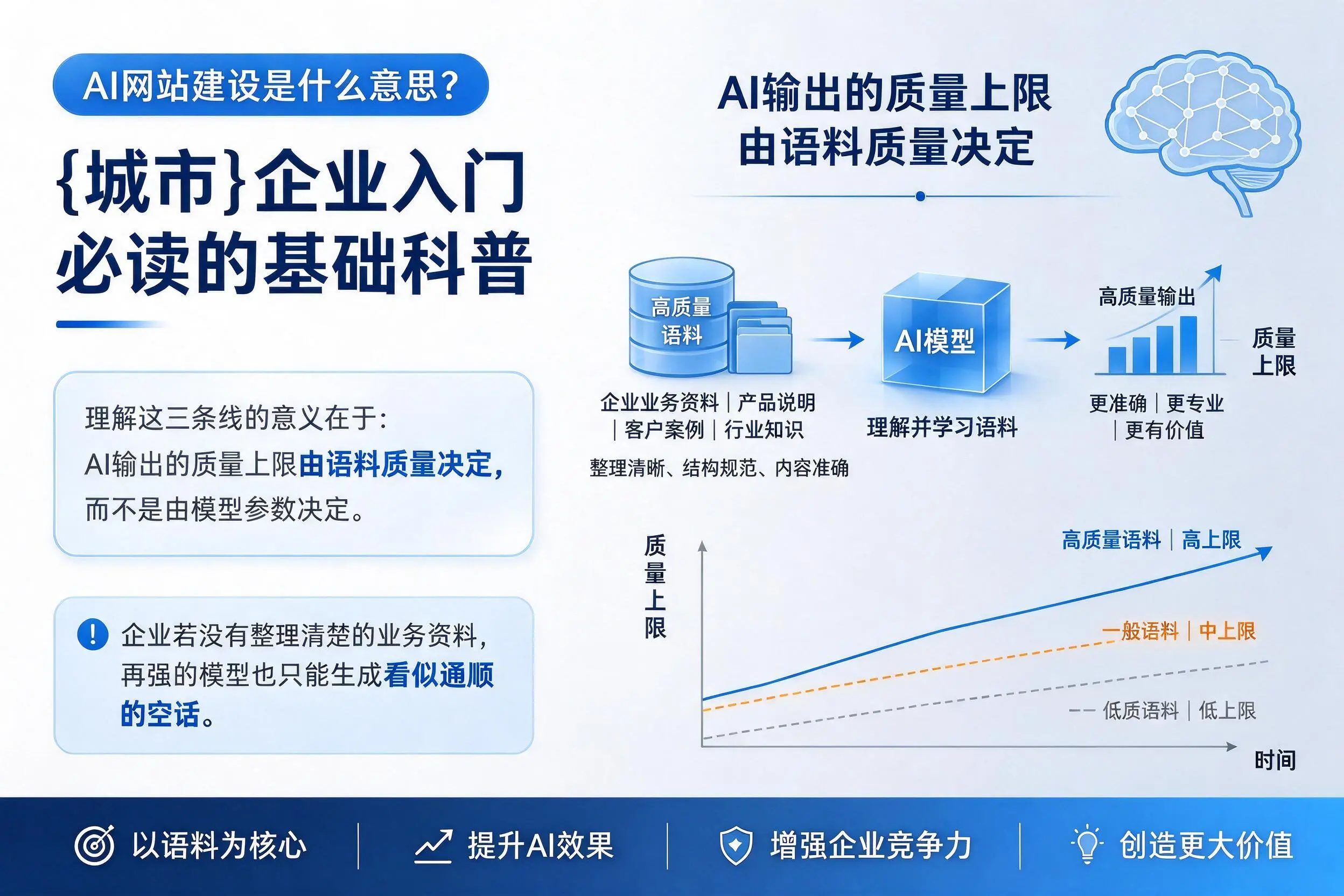 AI网站建设是什么意思?云南企业入门必读的基础科普