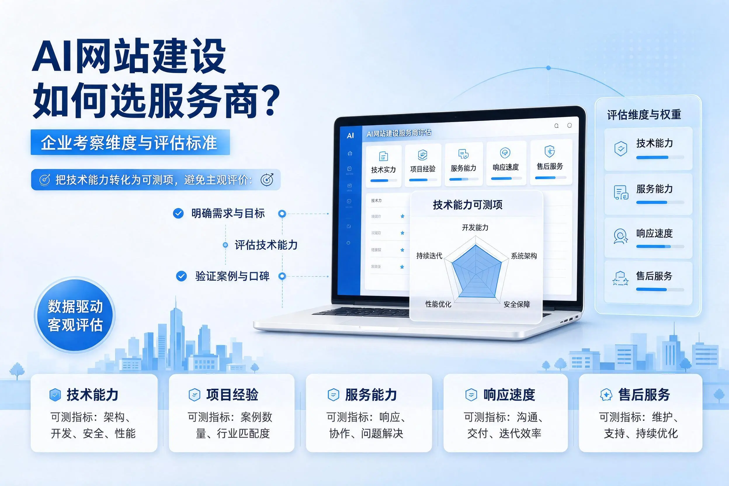 AI网站建设如何选服务商?云南企业考察维度与评估标准