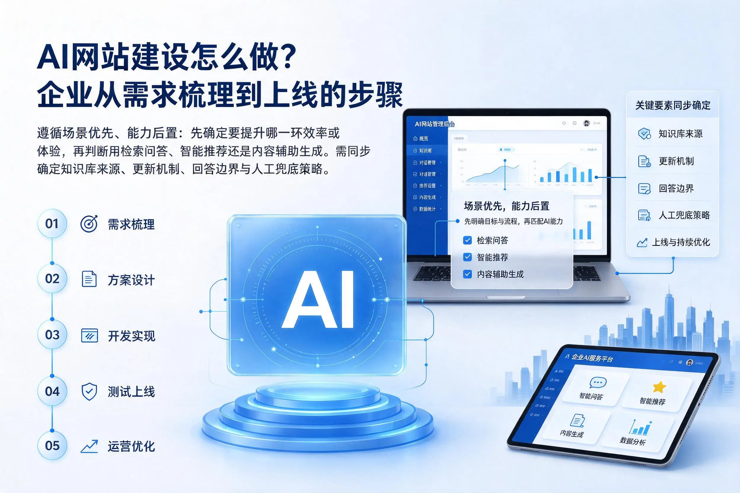 AI网站建设怎么做?云南企业从需求梳理到上线的步骤
