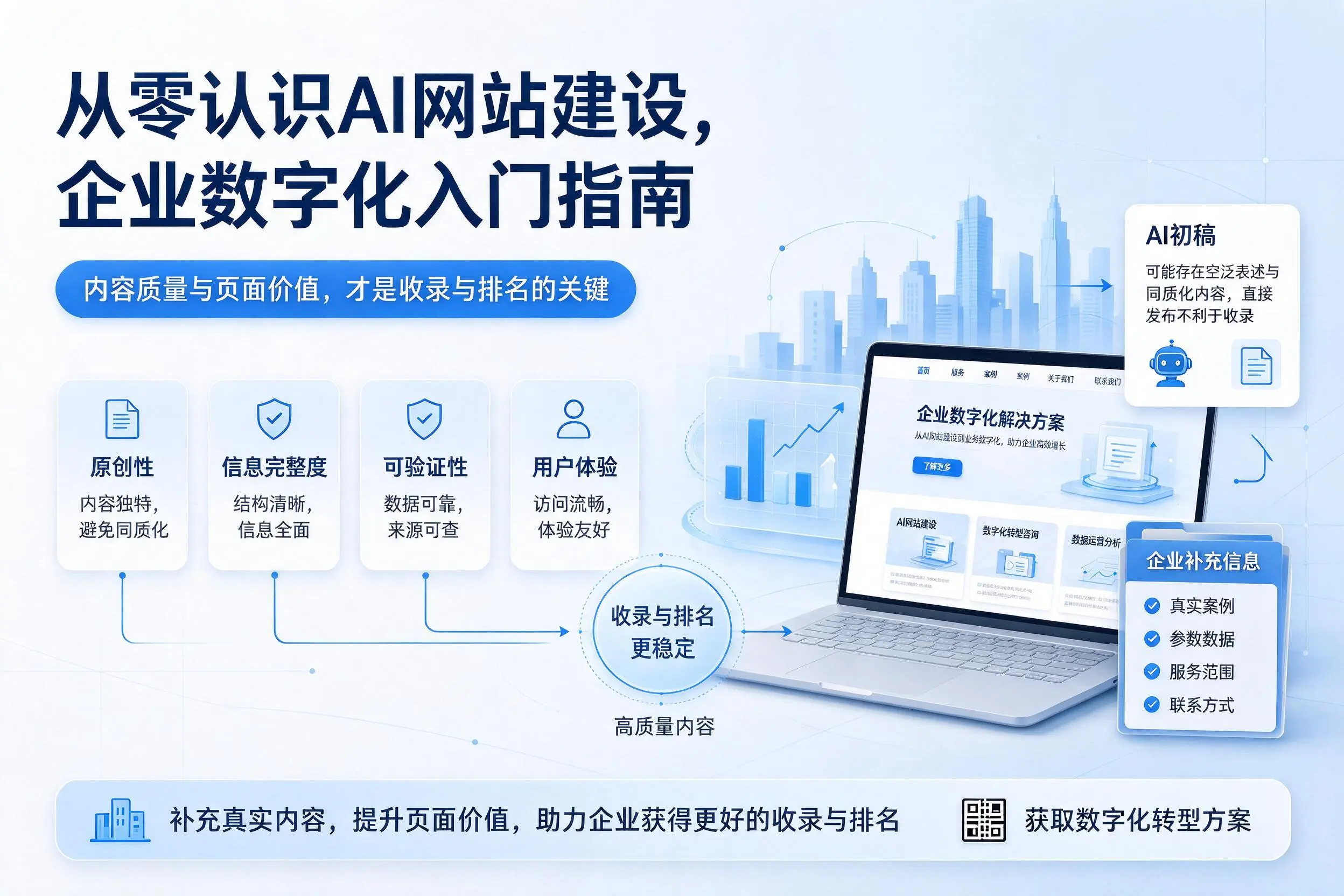 从零认识AI网站建设,云南企业数字化入门指南
