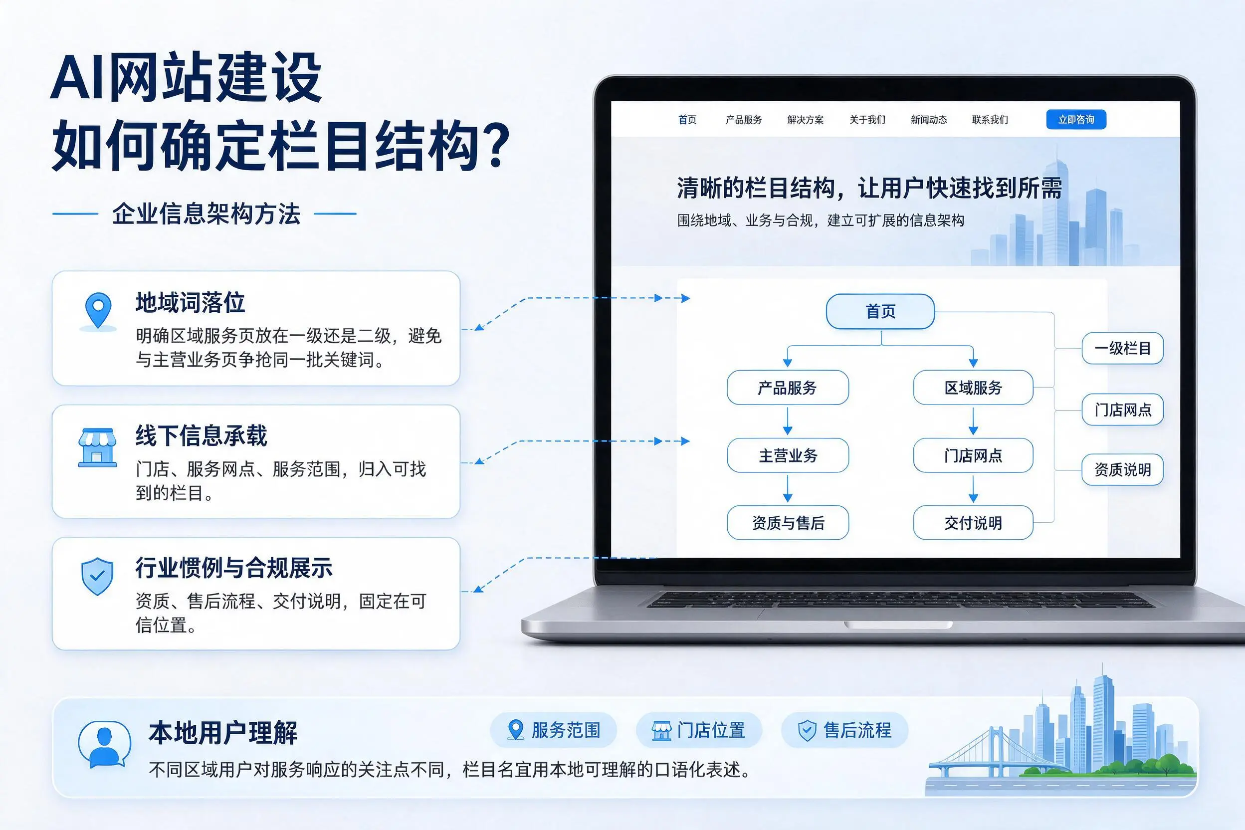 AI网站建设如何确定栏目结构?云南企业信息架构方法