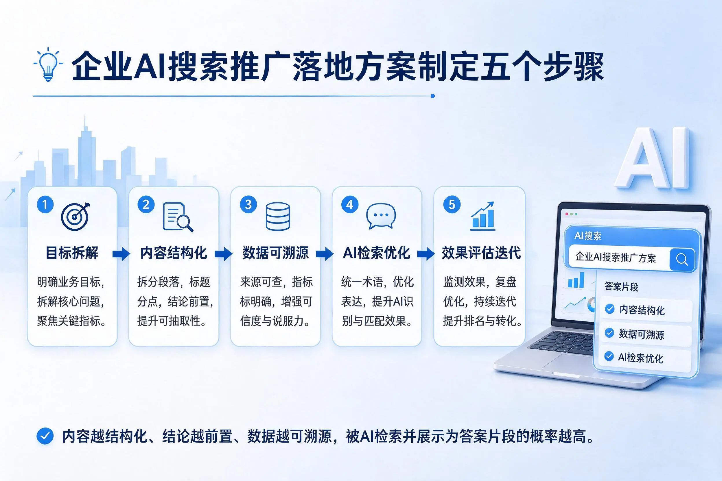 云南企业AI搜索推广落地方案制定五个步骤