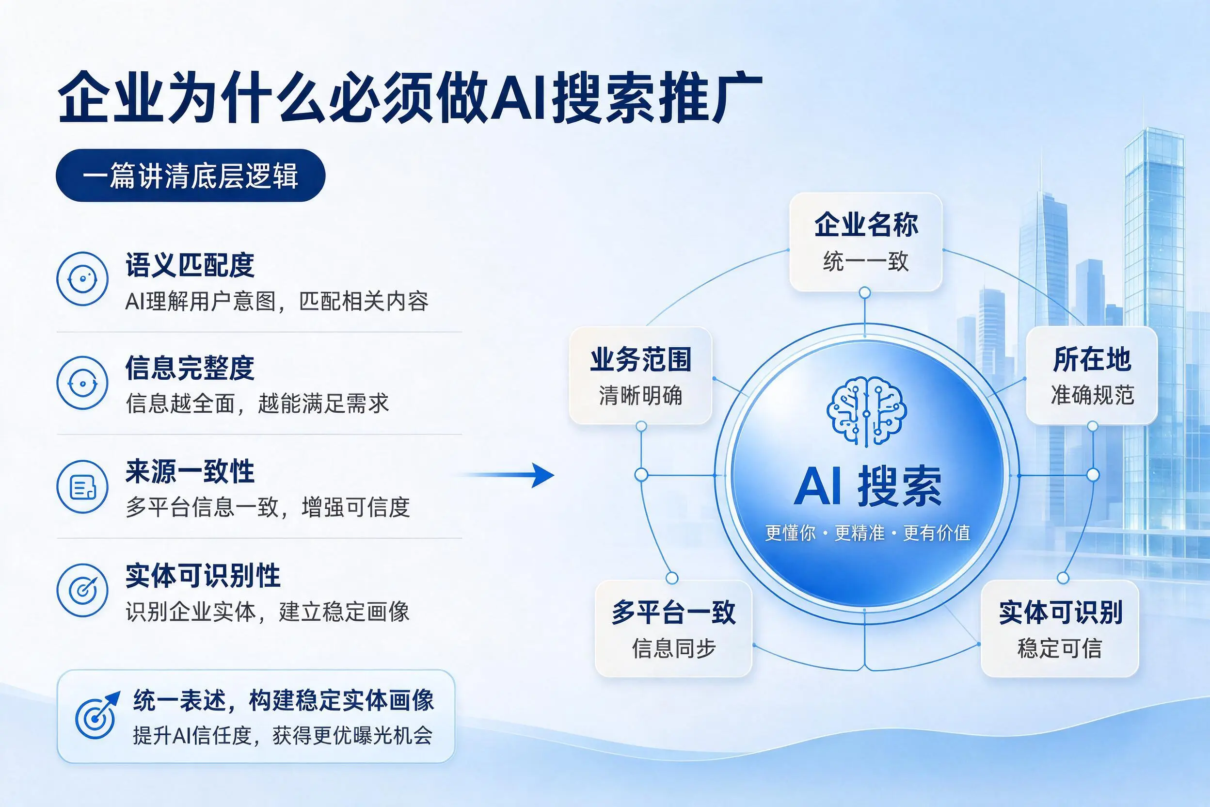 云南企业为什么必须做AI搜索推广,一篇讲清底层逻辑